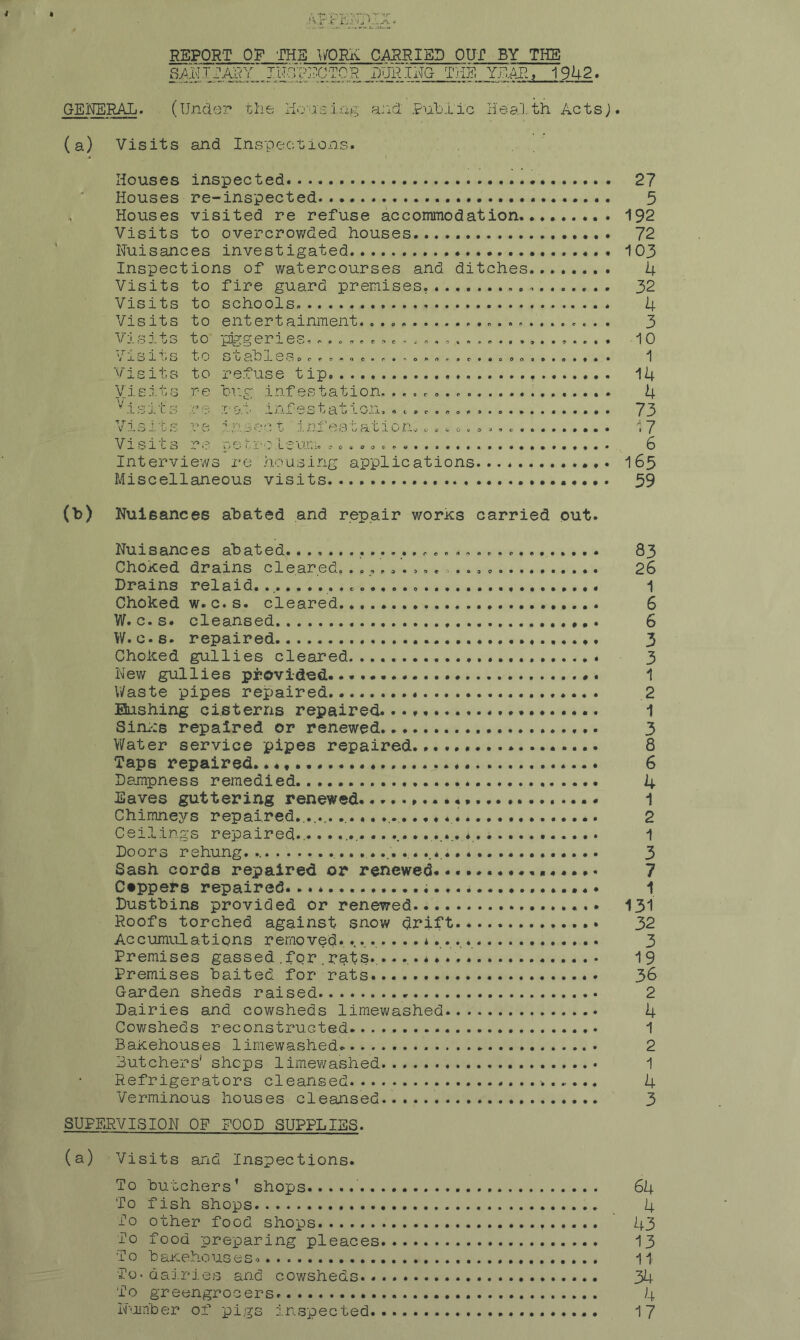 -■1- REPORT OF 'rns v/ORK Ci^RIED OUT BY THE TI^T^CTOR D^il^G THE YEAR, 1942. GENERAL. (Under the lie'-'iLiing a:id' PuLiic Health Actsj. (a) Visits and Inspections. Houses inspected Houses re-inspected Houses visited re refuse accommodation. Visits to overcrowded houses Nuisances investigated Inspections of watercourses and ditches Visits to fire guard premises, Visits to schools. Visits to entertainment.. Visits to piggeries. ..................... Visits to stahles.« Visits to refuse tip Vj.s.i.ts re hu.g infestation. ............. ^ 1 s j. c s -C e* .c 0. v' ixif e s t a l OjI. .< ........... Visl'Gs re infers infeatation.... . c.. . ., . . Visits re poVi'0\Leur.;. - Interviews re housing applications Miscellaneous visits 27 5 192 72 103 U 32 4 3 10 1 14 4 73 17 6 165 59 (t) Nuisances abated and repair works carried out. Nuisances abated. 83 Choked drains cleared. 26 Drains relaid. 1 Choked w.c.s. cleared 6 W. c.s. cleansed 6 W.c-s. repaired 3 Choked gullies cleared 3 New gullies pi!Ovi-<led. - 1 Waste pipes repaired 2 Etishing cisterns repaired. 1 Sin.os repaired or renewed 3 Water service pipes repaired 8 Taps repaired. * 6 Dajnpness remedied 4 Eaves guttering renewed 1 Chimneys repaired...............,...*.,... 2 Ceilings repaired... 1 Doors rehung 3 Sash cords repaired or renewed. 7 Cappers repaired. 1 Dustbins provided or renewed.. 131 Roofs torched against snow drift 32 Accumulations removed. 3 Premises gassed .for .rats.,. 19 Premises baited for rats 36 Garden sheds raised 2 Dairies and cowsheds limewashed 4 Cov/sheds reconstructed 1 Bakehouses limewashed. 2 Butchers' shops limev/ashed 1 Refrigerators cleansed 4 Verminous houses cleansed 3 SUPERVISION OF FOOD SUPPLlES. (a) Visits and Inspections. To butchers’ shops 64 To fish shops 4 lo other food shops 43 To food xireparlng pleaces 13 To baxcehouGeso -j 1 To* dairie.G and cowsheds 34 To greengrocers 4 N'lmber of pigs inspected 17