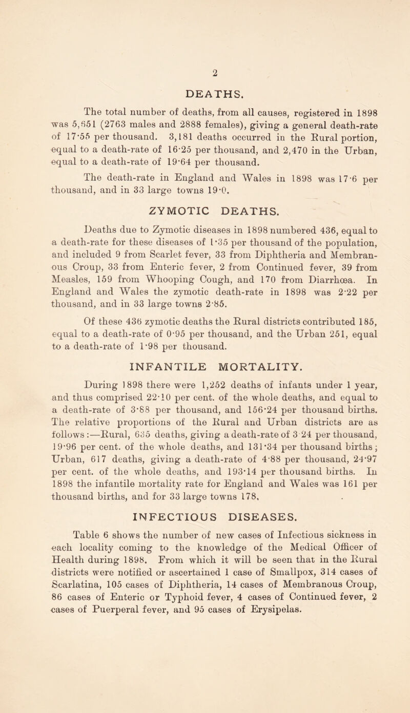 DEATHS. The total number of deaths, from all causes, registered in 1898 was 5,651 (2763 males and 2888 females), giving a general death-rate of 17-55 per thousand. 3,181 deaths occurred in the Eural portion, equal to a death-rate of 16-25 per thousand, and 2,470 in the Urban, equal to a death-rate of 19*64 per thousand. The death-rate in England and Wales in 1898 was 17-6 per thousand, and in 33 large towns 19*0. ZYMOTIC DEATHS. Deaths due to Zymotic diseases in 1898 numbered 436, equal to a death-rate for these diseases of 1*35 per thousand of the population, and included 9 from Scarlet fever, 33 from Diphtheria and Membran- ous Croup, 33 from Enteric fever, 2 from Continued fever, 39 from Measles, 159 from Whooping Cough, and 170 from Diarrhoea. In England and Wales the zymotic death-rate in 1898 was 2-22 per thousand, and in 33 large towns 2-85. Of these 436 zymotic deaths the Eural districts contributed 185, equal to a death-rate of 0-95 per thousand, and the Urban 251, equal to a death-rate of 1*98 per thousand. INFANTILE MORTALITY. During 1898 there were 1,252 deaths of infants under 1 year, and thus comprised 22-10 per cent, of the whole deaths, and equal to a death-rate of 3*88 per thousand, and 156*24 per thousand births. The relative proportions of the Eural and Urban districts are as follows ;—Eural, 635 deaths, giving a death-rate of 3 24 per thousand, 19*96 per cent, of the whole deaths, and 131*34 per thousand births; Urban, 617 deaths, giving a death-rate of 4*88 per thousand, 24*97 per cent, of the whole deaths, and 193*14 per thousand births. In 1898 the infantile mortality rate for England and Wales was 161 per thousand births, and for 33 large towns 178, INFECTIOUS DISEASES. Table 6 shows the number of new cases of Infectious sickness in oach locality coming to the knowledge of the Medical Officer of Health during 1898. From which it will be seen that in the Eural districts were notified or ascertained 1 case of Smallpox, 314 cases of Scarlatina, 105 cases of Diphtheria, 14 cases of Membranous Croup, 86 cases of Enteric or Typhoid fever, 4 cases of Continued fever, 2 cases of Puerperal fever, and 95 cases of Erysipelas.