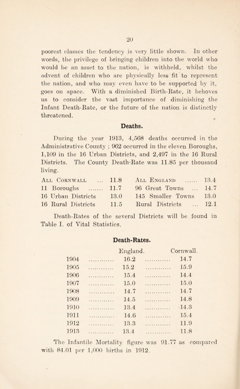 poorest classes the tendency is very little shown. In other words, the privilege of bringing children into the world who would be an asset to the nation, is withheld, whilst the advent of children who are physically less fit to represent the nation, and who may even have to be supported by it, goes on apace. With a diminished Birth-Bate, it behoves us to consider the vast importance of diminishing the Infant Death-Bate, or the future of the nation is distinctly threatened. Deaths. During the year 1913, 4,568 deaths occurred in the Administrative County ; 962 occurred in the eleven Boroughs, 1,109 in the 16 Urban Districts, and 2,497 in the 16 Bural Districts. The County Death-Bate was 11.85 per thousand living. All Cornwall ... 11.8 11 Boroughs 11.7 16 Urban Districts 13.0 16 Bural Districts 11.5 All England 13.4 96 Great Towns ... 14.7 145 Smaller Towns 13.0 Bural Districts ... 12.1 Death-Bates of the several Districts will be found in Table I. of Vital Statistics. 1904 Death-Rates. England. 16.2 Cornwall 14.7 1905 15.2 15.9 1906 15.4 14.4 1907 15.0 15.0 1908 14.7 14.7 1909 14.5 14.8 1910 13.4 14.3 1911 14.6 15.4 1912 13.3 11.9 1913 .... 13.4 11.8 The Infantile Mortality figure was 91.77 as compared with 84.01 per 1,000 births in 1912.