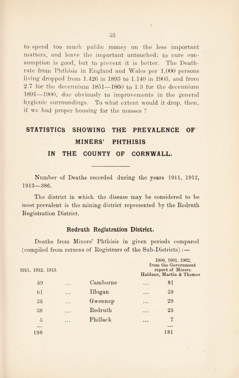 to spend too much public money on the less important matters, and leave the important untouched; to cure con- sumption is good, but to prevent it is better. The Death- rate from Phthisis in England and Wales per 1,000 persons living dropped from 1.426 in 1895 to 1.140 in 1905, and from 2.7 for the decennium 1851—1860 to 1.3 for the decennium 1891—1900, due obviously to> improvements in the general hygienic surroundings. To what extent would it drop, then, if we had proper housing for the masses ? STATISTICS SHOWING THE PREVALENCE OF MINERS’ PHTHISIS IN THE COUNTY OF CORNWALL. Number of Deaths recorded during the years 1911, 1912, 1913—386. The district in which the disease may he considered to be most prevalent is the mining district represented by the Redruth Registration District. Redruth Registration District. Deaths from Miners’ Phthisis in given periods compared (compiled from returns of Registrars of the Sub-Districts): — 1911, 1912, 1913. 1900, 1901,1902, from the Government report of Messrs. Haldane, Martin & Thoma 59 Camborne 81 61 Illogan 39 35 Gwennap 29 38 Redruth 25 5 198 Phil lack 7 181