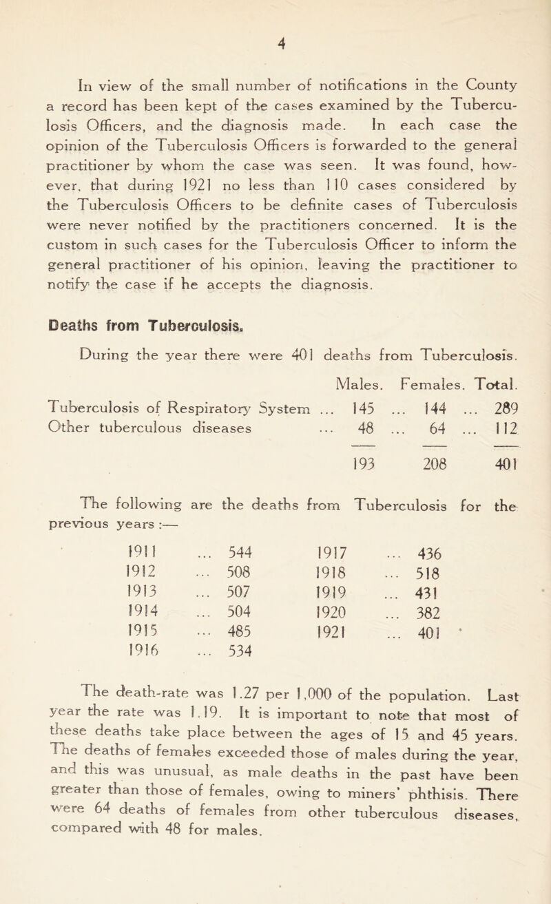 In view of the small number of notifications in the County a record has been kept of the cases examined by the Tubercu- losis Officers, and the diagnosis made. In each case the opinion of the Tuberculosis Officers is forwarded to the general practitioner by whom the case was seen. It was found, how- ever. that during 1921 no less than 1 30 cases considered by the Tuberculosis Officers to be definite cases of Tuberculosis were never notified by the practitioners concerned. It is the custom in such cases for the Tuberculosis Officer to inform the general practitioner of his opinion, leaving the practitioner to notify the case if he accepts the diagnosis. Deaths from Tuberculosis. During the year there were 401 deaths from Tuberculosis. Males Females . Total. 1 uberculosis of Respiratory System 145 ... 144 ... 289 Other tuberculous diseases 48 ... 64 ... 112 193 208 401 The following are the deaths from Tuberculosis for the previous years :— 191! ... 544 1917 ... 436 1912 ■ • • 508 1918 ... 518 1913 ... 507 1919 ... 431 1914 ... 504 1920 ... 382 1915 ... 485 1921 ... 401 « 1916 ... 534 The death-rate was 1.27 per 1.000 of the population. Last year the rate was 1.19. It is important to note that most of these deaths take place between the ages of 15 and 45 years. The deaths of females exceeded those of males during the year, and this was unusual, as male deaths in the past have been greater than those of females, owing to miners’ phthisis. There were 64 deaths of females from other tuberculous diseases, compared with 48 for males.