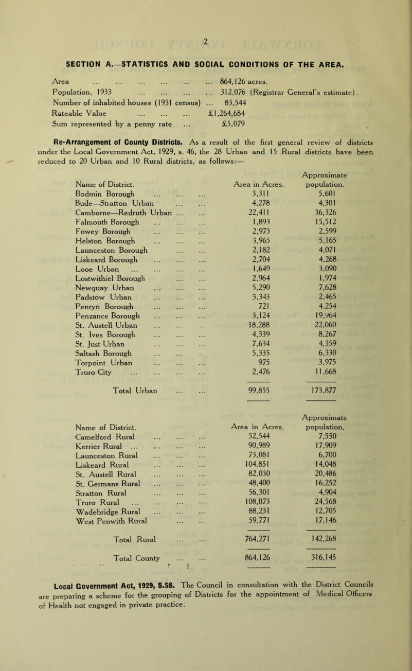 SECTION A STATISTICS AND SOCIAL CONDITIONS OF THE AREA. Area ... ... ... ... ... ... 864,126 acres. Population, 1933 ... ... ... ... 312,076 (Registrar General’s estimate). Number of inhabited houses (1931 census) ... 83,544 Rateable Value ... ... ... £1,264,684 Sum represented by a penny rate ... £5,079 Re-Arrangement of County Districts. As a result of the first general review of districts under the Local Government Act, 1929, s. 46, the 28 Urban and 15 Rural districts have been reduced to 20 Urban and 10 Rural districts, as follows:— Name of District. Area in Acres. Approximate population. Bodmin Borough 3,311 5,601 Bude—Stratton Urban 4,278 4,301 Camborne—Redruth Urban ... 22,411 36,326 Falmouth Borough 1,893 15,512 Fowey Borough 2,973 2,599 Helston Borough 3,965 5,165 Launceston Borough 2,182 4,071 Liskeard Borough 2,704 4,268 Looe Urban 1,649 3,090 Lostwithiel Borough 2,964 1,974 Newquay Urban 5,290 7,628 Padstow Urban 3,343 2,465 Penryn Borough 721 4,254 Penzance Borough 3,124 19,%4 St. Austell Urban 18,288 22,060 St. Ives Borough 4,339 8,267 St. Just Urban 7,634 4,359 Saltash Borough 5,335 6,330 Torpoint Urban 975 3,975 Truro City 2,476 11,668 Total Urban 99,855 173,877 Approximate Name of District. Area in Acres. population. Camelford Rural 52,544 7,550 Kerrier Rural 90,989 17,909 Launceston Rural 73,081 6,700 Liskeard Rural 104,851 14,048 St. Austell Rural 82,030 20,486 St. Germans Rural 48,400 16,252 Stratton Rural 56,301 4,904 Truro Rural 108,073 24,568 Wadebridge Rural 88,231 12,705 West Penwith Rural 59,771 17,146 Total Rural 764,271 142,268 Total County r 5 864,126 316,145 Local Government Act, 1929, S.58. The Council in consultation with the District Councils preparing a scheme for the grouping of Districts for the appointment of Medical Officers of Health not engaged in private practice.