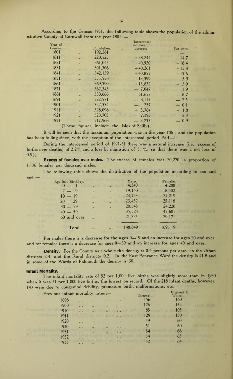 According to the Census 1931, the following table shows the population of the admin- istrative County of Cornwall from the year 1801 :— Year of Census. 1801 Population. 192,281 Intercensal increase or , decrease. Per cent. 1811 220,525 + 28,244 + 14.7 1821 261,045 -t-40,520 + 18.4 1831 301,306 + 40,261 + 15.4 1841 342,159 + 40,853 + 13.6 1851 355,558 + 13,399 + 3.9 1861 369,390 + 13,832 + 3.9 1871 362,343 — 7,047 — 1.9 1881 330,686 —31,657 — 8.7 1891 322,571 — 8,115 — 2.5 1901 322,334 — 237 — 0.1 1911 328.098 + 5,764 + 1.8 1921 320,705 — 7.393 — 2.3 1931 317.968 — 2,737 — 0.9 (These figures include the Isles of Scilly). It will be seen that the maximum population was in the year 1861, and the population has been falling since, with the exception of the intercensal period 1901—11. During the intercensal period of 1921-31 there was a natural increase (i.e., excess of births over deaths) of 2.2% and a loss by migration of 3.1%, so that there was a net loss of 0.9%. Excess of females over males. The excess of females was 20,270, a proportion of 1.136 females per thousand males. The following table shows the distribution of the population according to sex and age :— Age last Birthday. Males. Females. 0—1 4,340 4,288 2—9 19,140 18,502 10 — 19 24,743 24,219 20 — 29 23,432 25,118 30 — 39 20,345 24,220 40 — 59 35,524 43,601 60 and over 21,325 29,171 Total 148,849 169,119 For males there is a decrease for the ages 0—19 and an increase for ages 20 and over, and for females there is a decrease for ages 0—39 and an increase for ages 40 and over. Density! For the County as a whole the density is 0.4 persons per acre ; in the Urban districts 2.4, and the Rural districts 0.2. In the East Penzance Ward the density is 41.8 and in some of the \^^ards of Falmouth the density is 30. Infant Mortality. The infant mortality rate of 52 per 1,000 live births was slightly more than in 1^30 when it was 51 per 1,000 live births, the lowest on record. Of the 218 infant deaths, however, 143 were due to congenital debility, premature birth, malformations, etc. Previous infant mortality rates ;— 1898 1900 1910 1911 1920 ... 1930 1931 1932 1933 England & iwall. Wales. 156 160 126 154 85 105 129 130 59 80 51 60 54 66 54 65 52 64