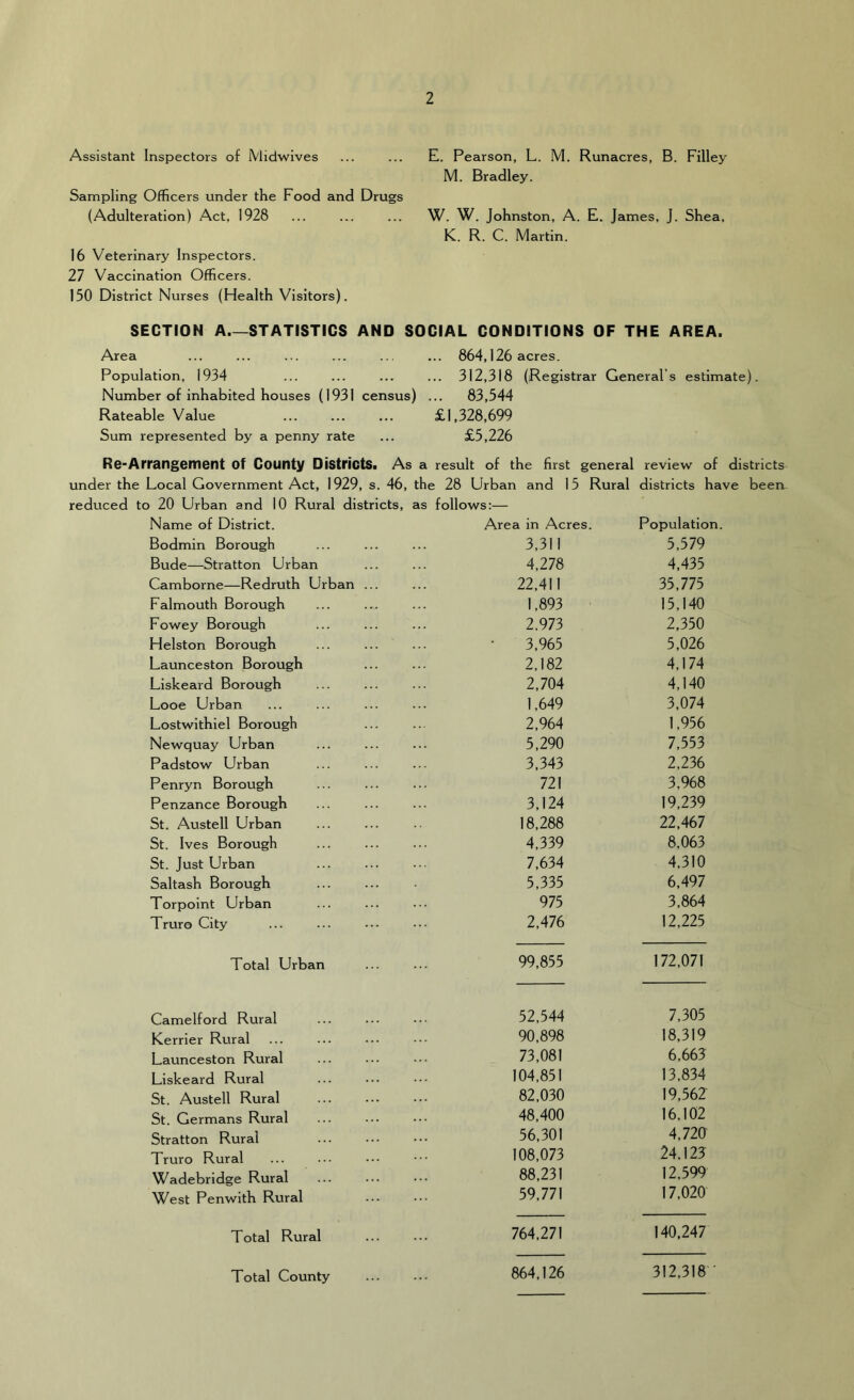 Assistant Inspectors of Midwives ... ... E. Pearson, L. M. Runacres, B. Filley M. Bradley. Sampling Officers under the Food and Drugs (Adulteration) Act, 1928 ... ... ... W. W. Johnston, A. E. James, J. Shea, K. R. C. Martin. 16 Veterinary Inspectors. 27 Vaccination Officers. 150 District Nurses (Health Visitors). SECTION A—STATISTICS AND SOCIAL CONDITIONS OF THE AREA. Area ... ... ... ... ... ... 864,126 acres. Population, 1934 ... ... ... ... 312,318 (Registrar General’s estimate). Number of inhabited houses (1931 census) ... 83,544 Rateable Value ... ... ... £1,328,699 Sum represented by a penny rate ... £5,226 Re-Arrangement of County Districts. As a result of the first general review of districts under the Local Government Act, 1929, s. 46, the 28 Urban and 15 Rural districts have been reduced to 20 Urban and 10 Rural districts, as follows:— Name of District. Area in Acres. Population. Bodmin Borough 3,311 5,579 Bude—Stratton Urban 4,278 4,435 Camborne—Redruth Urban ... 22,411 35,775 Falmouth Borough 1,893 15,140 Fowey Borough 2.973 2,350 Helston Borough 3,965 5,026 Launceston Borough 2,182 4,174 Liskeard Borough 2,704 4,140 Looe Urban 1,649 3,074 Lostwithiel Borough 2,964 1,956 Newquay Urban 5,290 7,553 Padstow Urban 3,343 2,236 Penryn Borough 721 3,968 Penzance Borough 3,124 19,239 St. Austell Urban 18,288 22,467 St. Ives Borough 4,339 8,063 St. Just Urban 7,634 4,310 Saltash Borough 5,335 6,497 Torpoint Urban 975 3,864 Truro City 2,476 12,225 Total Urban 99,855 172,071 Camelford Rural 52,544 7,305 Kerrier Rural 90,898 18,319 Launceston Rural 73,081 6,663 Liskeard Rural 104,851 13,834 St. Austell Rural 82,030 19,562 St. Germans Rural 48,400 16,102 Stratton Rural 56,301 4,720 Truro Rural 108,073 24,123 Wadebridge Rural 88,231 12,599 West Penwith Rural 59,771 17,020 Total Rural 764,271 140,247 Total County 864.126 312,318