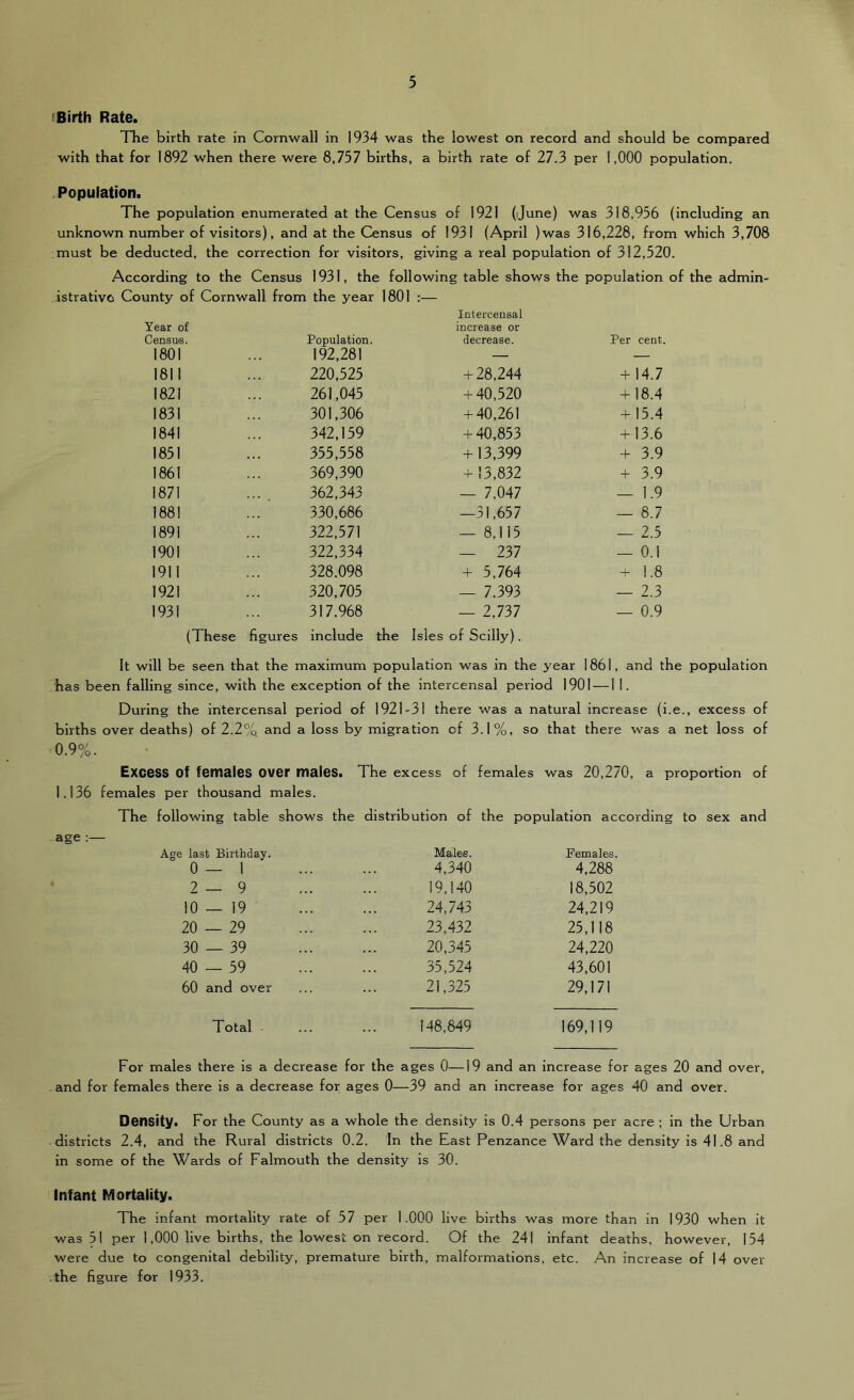 (Birth Rate. TTie birth rate in Cornwall in 1934 was the lowest on record and should be compared with that for 1892 when there were 8,757 births, a birth rate of 27.3 per 1,000 population. Population. The population enumerated at the Census of 1921 (June) was 318,956 (including an unknown number of visitors), and at the Census of 1931 (April )was 316,228, from which 3,708 must be deducted, the correction for visitors, giving a real population of 312,520. According to the Census 1931, the following table shows the population of the admin- istrative County of Cornwall from the year 1801 :— Year of Census. Population. Intercensal increase or decrease. Per cent 1801 192,281 — — 1811 220,525 + 28,244 + 14.7 1821 261,045 + 40,520 + 18.4 1831 301,306 + 40,261 + 15.4 1841 342,159 + 40,853 + 13.6 1851 355,558 + 13,399 + 3.9 1861 369,390 + 13,832 + 3.9 1871 362,343 — 7,047 — 1.9 1881 330,686 —31,657 — 8.7 1891 322,571 — 8,115 — 2.5 1901 322,334 — 237 — 0.1 1911 328.098 + 5,764 + 1.8 1921 320,705 — 7.393 — 2.3 1931 317.968 — 2,737 — 0.9 (These figures include the Isles of Scilly). It will be seen that the maximum population was in the year 1861, and the population has been falling since, with the exception of the intercensal period 1901 — 11. During the intercensal period of 1921-31 there was a natural increase (i.e., excess of births over deaths) of 2.2%. and a loss by migration of 3.1%, so that there was a net loss of 0.9%. Excess of females over males. The excess of females was 20,270, a proportion of 1.136 females per thousand males. The following table shows the distribution of the population according to sex and age ;— Age last Birthday. Males. Females. 0—1 4,340 4,288 2—9 19,140 18,502 10 — 19 24,743 24,219 20 — 29 23,432 25,118 30 — 39 20,345 24,220 40 — 59 35,524 43,601 60 and over 21,325 29,171 Total 148,849 169,119 For males there is a decrease for the ages 0—19 and an increase for ages 20 and over, and for females there is a decrease for ages 0—39 and an increase for ages 40 and over. Density. For the County as a whole the density is 0.4 persons per acre ; in the Urban districts 2.4, and the Rural districts 0.2. In the East Penzance Ward the density is 41.8 and in some of the Wards of Falmouth the density is 30. Infant Mortality. The infant mortality rate of 57 per 1.000 live births was more than in 1930 when it was 51 per 1,000 live births, the lowest on record. Of the 241 infant deaths, however, 154 were due to congenital debility, premature birth, malformations, etc. An increase of 14 over the figure for 1933.