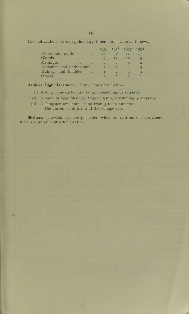 The notifications of non-pulmonary tuberculosis were as follows:— Bones and joints Glands Meninges Abdomen and peritoneum Kidneys and Bladder Others 1939 26 9 7 3 4 2 1938 38 13 7 5 2 5 1937 11 10 5 4 3 3 1936 17 5 2 5 3 1 Artificial Light Treatment. Three lamps are used:— (i) A long flame carbon arc lamp, consuming 30 amperes. (ii) A vacuum type Mercury Vapour lamp, consuming 4 amperes. (iii) A Tungsten arc lamp, using from 5 to 10 amperes. The current is direct, and the voltage no. Shelters. The Council have 49 shelters which are sent out on loan where there are suitable sites for erection.