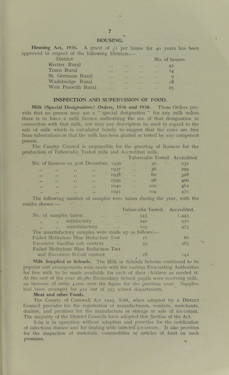 % HOUSING. Housing Act, 1936. A grant of £1 per house for 40 years has approved in respect of the following Districts:— District No. of houses. Kerrier Rural 45 Truro Rural ... 14 St. Germans Rural 9 Wadebridge Rural 18 West Penwith Rural 25 INSPECTION AND SUPERVISION OF FOOD. Milk (Special Designations) Orders, 1936 and 1938. These Orders pro- vide that no person may use a “ special designation ” for any milk unless there is in force a milk licence authorising the use of that designation in connection with that milk, nor may any description be used in regard to the sale of milk which is calculated falsely to suggest that the cows are free from tuberculosis or that the milk has been graded or tested by any competent person. The County Council is responsible for the granting of licences for the production of Tuberculin Tested milk and Accredited milk. Tuberculin Tested. Accredited. No. of licences on 31st December, 1936 36 232 ti >» »1 »» 1937 36 299 »f } f »» 1938 60 328 tt ft 11 11 1939 96 400 11 11 11 11 194® 100 462 it 11 it 11 194 ^ 104 47i The following number of samples were taken during the year, with the results shown:— Tuberculin Tested. Accredited. No. of samples taken 343 B443 ,, ,, satisfactory 240 970 ,, ,, unsatisfactory The unsatisfactory samples were made 103 up as follows:— 473 Failed Methylene Blue Reductase Test 16 66 Excessive bacillus coli content Failed Methylene Blue Reductase Test 59 265 and Excessive B.Coli content 28 142 Milk Supplied to Schools. The Milk in Schools Scheme continued to be popular and arrangements were made with the various Evacuating Authorities for free milk to be made available for such of their children as needed it. At the end of the year 26,580 Elementary School pupils were receiving milk, an increase of some 4,000 over the figure for the previous year. Supplies had been arranged for 422 out of 523 school departments. Meat and other Foods. The County of Cornwall Act 1929, S.68, when adopted by a District Council provides for the registration of manufacturers, vendors, merchants, dealers, and premises for the manufacture or storage or sale of ice-cream. The majority of the District Councils have adopted this Section of the Act. S.69 is in operation without adoption and provides for the notification of infectious disease and for dealing with infected ice-cream. It also provides for the inspection of materials, commodities or articles of food on such premises. %