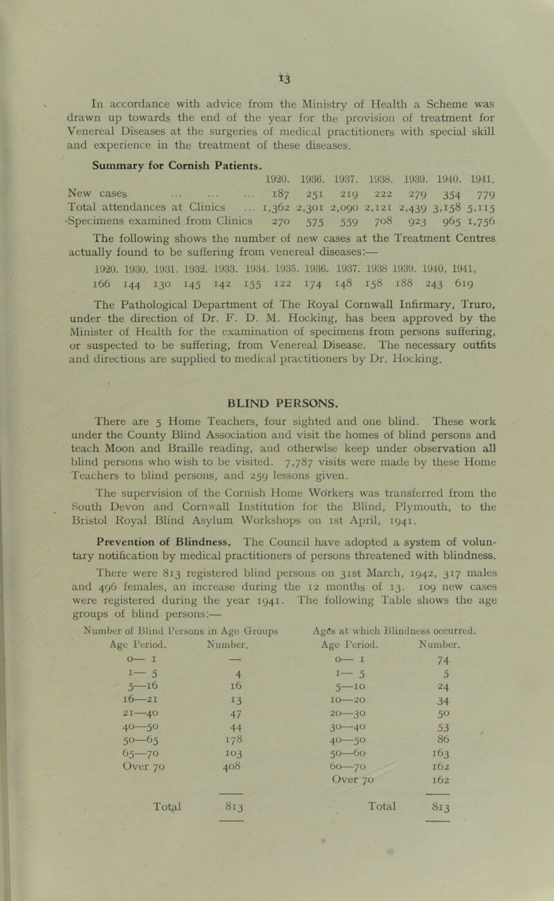 In accordance with advice from the Ministry of Health a Scheme was drawn np towards the end of the year for the provision of treatment for Venereal Diseases at the surgeries of medical practitioners with special skill and experience in the treatment of these diseases. Summary for Cornish Patients. 1920. 1936. 1937. 1938. 1939. 1940. 1941. New cases ... 187 251 219 222 279 354 779 Total attendances at Clinics ... 1,362 2,301 2,090 2,121 2,439 3,158 5,115 -Specimens examined from Clinics 270 575 559 708 923 965 1,756 The following shows the number of new cases at the Treatment Centres actually found to be suffering from venereal diseases:— 1920. 1930. 1931. 1932. 1933. 1934. 1935. 1936. 1937. 1938 1939. 1940, 1941, 166 144 130 145 142 155 122 174 148 158 188 243 619 The Pathological Department of The Royal Cornwall Infirmary, Truro, under the direction of Dr. F. D. M. Hocking, has been approved by the Minister of Health for the examination of specimens from persons suffering, or suspected to be suffering, from Venereal Disease. The necessary outfits and directions are supplied to medical practitioners by Dr. Hocking. BLIND PERSONS. There are 5 Home Teachers, four sighted and one blind. These work under the County Blind Association and visit the homes of blind persons and teach Moon and Braille reading, and otherwise keep under observation all blind persons who wish to be visited. 7,787 visits were made by these Home Teachers to blind persons, and 259 lessons given. The supervision of the Cornish Home Workers was transferred from the South Devon and Cornwall Institution for the Blind, Plymouth, to the Bristol Royal Blind Asylum Workshops on 1st April, 1941. Prevention of Blindness. The Council have adopted a system of volun- tary notification by medical practitioners of persons threatened with blindness. There were 813 registered blind persons on 31st March, 1942, 317 males and 496 females, an increase during the 12 months of 13. 109 new cases were registered during the year 1941. The following Table shows the age groups of blind persons:— Number of Blind Persons in Age Groups AgCs at which Blindness occurred. Age Period. Number. Age Period. N umber. 0— 1 — 0— 1 74 1— 5 4 1— 5 5 5—16 16 5—10 24 16—21 13 10—20 34 21 40 47 20—30 50 40—50 44 30—40 53 5°—65 178 40—50 86 65—70 103 50—60 163 Over 70 408 60—70 162 Over 70 162 Total 813 Total 813