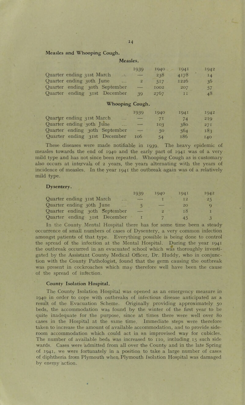 Measles and Whooping Cough. Measles. 1939 1940 1941 1942 Quarter ending 31st March — 238 4178 14 Quarter ending 30th June 2 5^7 1226 36 Quarter ending 30th September — 1002 207 57 Quarter ending 31st December .39 2767 II 48 * Whooping Cough. 1939 1940 1941 1942 Quar^r ending 31st March — 71 74 219 Quarter ending 30th June — 103 380 271 Quarter ending 30th September — 50 564 183 Quarter ending 31st December 106 54 186 140 These diseases were made notifiable in 1939. The heavy epidemic of measles towards the end of 1940 and the early part of 1941 was of a very mild type and has not since been repeated. Whooping Cough as is customary also occurs at intervals of 2 years, the years alternating with the years of incidence of measles. In the year 1941 the outbreak again was of a relatively mild type. Dysentery. 1939 1940 1941 1942 Quarter ending 31st March ... — i 12 25 Quarter ending 30th June ... 5 — 20 9 Quarter ending 30th September — 2 18 I Quarter ending 31st December i 7 45 3 In the County Mental Hospital there has for some time been a steady occurrence of small numbers of cases of Dysentery, a very common infection amongst patients of that type. Everything possible is being done to control the spread of the infection at the Mental Hospital. During the year 1941 the outbreak occurred in an evacuated school which was thoroughly investi- gated by the Assistant County Medical Officer, Dr. Huddy, who in conjunc- tion with the County Pathologist, found that the germ causing the outbreak was present in cockroaches which may therefore well have been the cause of the spread of infection. County Isolation Hospital. The County Isolation Hospital was opened as an emergency measure in 1940 in order to cope with outbreaks of infectious disease anticipated as a result of the Evacuation Scheme. Originally providing approximately 50 beds, the accommodation was found by the winter of the first year to be quite inadequate for the purpose, since at times there were well over 80 cases in the Hospital at the same time. Immediate steps were therefore taken to increase the amount of available accommodation, and to provide side- room accommodation which could act in an improvised way for cubicles. The number of available beds was increased to no, including 15 such side wards. Cases were, admitted from all over the County and in the late Spring of 1941, we were fortunately in a position to take a large number of cases of diphtheria from Plymouth when Plymouth Isolation Hospital was damaged by enerny action.