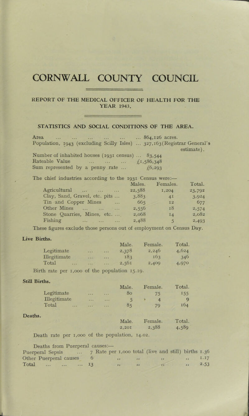 REPORT OF THE MEDICAL OFFICER OF HEALTH FOR THE YEAR 1943. STATISTICS AND SOCIAL CONDITIONS OF THE AREA. Area 864,126 acres. Population, 1943 (excluding Scilly Isles) ... 327,163(Registrar General’s estimate). Number of inhabited houses (1931 census) ... 83,544 Rateable Value ;^i,586,348 Sum represented by a penny rate ... ^^6,293 The chief industries according to the 1931 Census were:— Males. Females. Total. Agricultural 22,588 1,204 23.792 Clay, Sand, Gravel, etc. pits ... 3.883 41 3.924 Tin and Copper Mines 665 12 677 Other Mines 2.556 18 2.574 Stone Quarries, Mines, etc. ... 2,068 14 2,082 Fishing ... 2,488 5 2.493 These figures exclude those persons out of employment on Census Day. Male. Female. Total. Legitimate 2,378 2,246 4.624 Illegitimate 183 163 346 Total 2,561 2,409 4.970 Birth rate per i ,000 of the population 15.19. Still Births. Male. Female. Total. Legitimate 80 75 155 Illegitimate 5 ‘ 4 9 Total 85 79 164 Deaths. Male. Female. Total. 2,201 2,388 4.589 Death rate per 1,000 of the population. 14.02. Deaths from Puerperal causes:— Puerperal Sepsis ... 7 Rate per 1,000 total (live and still) births 1.36 Other Puerperal causes 6 ,, ,, ,, ,, 1.17 Total ... ... 13 ”  ” ” ^’53