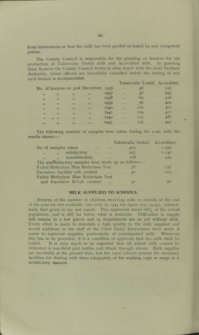 lO from tuberculosis or that the milk has been graded or tested by any competent person. The County Council is responsible for the granting of licences for the production of Tuberculin Tested milk and Accredited milk. In granting these licences the County Council works in close touch with the local Sanitary Authority, whose officers are invariably consulted before the issuing of any such licence is recommended. Tuberculin Tested. Accredited. No. of licences on 31st December, 1936 36 232 9 f ft ft > * 1937 36 299 tf ft »» »t 1938 60 328 ft ft ff t t 1939 96 400 ft ft f » t • 1940 100 462 ft t f ft ft 1941 104 471 ft m 11 ft ft 1942 105 486 ft ft t f t» 1943 125 497 The following number of samples were taken during the year, with the results shown:— Tuberculin Tested. Accredited. No of samples taken . . . 405 1.599 ,, ,, satisfactory 297 1,140 ,, ,, unsatisfactory ... 108 459 The unsatisfactory samples were made up as follows:— Failed Methylene Blue Reductase Test 38 158 Excessive bacillus coli content . . . 40 205 Failed Methylene Blue Reductase Test and Excessive B.Coli content 30 96 MILK SUPPLIED TO SCHOOLS. Returns of the number of children receiving milk in schools at the end of the year are not available, but early in 1944 the figure was 19,991, substan- tially that given in my last report. This represents about 68% of the school population, and is still far below what is desirable. Difficulties in supply still remain in a few places and 19 departments are as yet without milk. Every effort is made to maintain a high quality in the milk supplied and recent additions to the staff of the Chief Dairy Instructress have made it easier to supervise supplies, particularly of undesignated milk. Wherever this has to be provided, it is a condition of approval that the milk shall be boiled. It is very much to be regretted that all school milk cannot be delivered in one-third pint bottles and drunk through straws. Bulk supplies are inevitable at the present time, but few rural schools possess the necessary facilities for dealing with them adequately or for washing cups or mugs in a satisfactory manner.