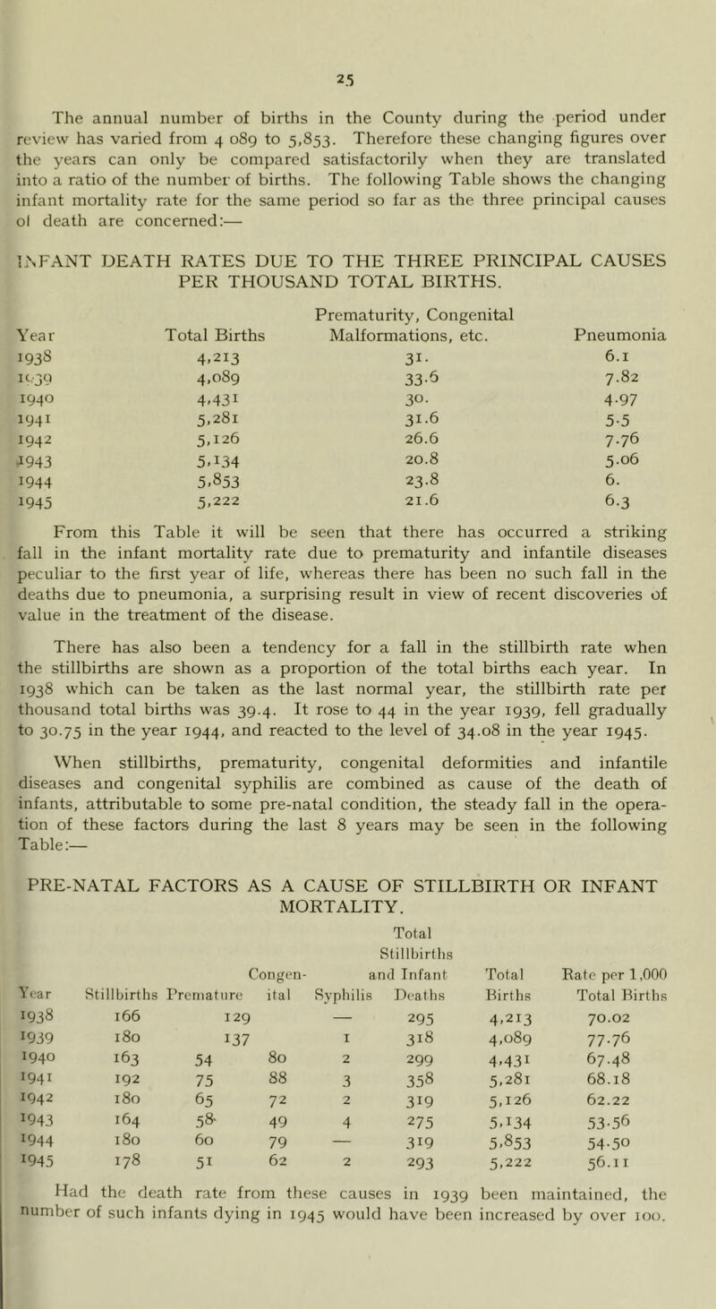 The annual number of births in the County during the period under review has varied from 4 089 to 5,853. Therefore these changing figures over the years can only be compared satisfactorily when they are translated into a ratio of the number of births. The following Table shows the changing infant mortality rate for the same period so far as the three principal causes ol death are concerned:— liNFANT DEATH RATES DUE TO THE THREE PRINCIPAL CAUSES PER THOUSAND TOTAL BIRTHS. Year Total Births Prematurity, Congenital Malformations, etc. Pneumonia 193S 4.213 31- 6.1 1^39 4,089 33-5 7.82 1940 4.431 30- 4-97 1941 5.281 31.6 5-5 1942 5.126 26.6 7.76 ■1943 5.134 20.8 5.06 1944 5.853 23.8 6. 1945 5.222 21.6 6-3 From this Table it will be seen that there has occurred a striking fall in the infant mortality rate due to prematurity and infantile diseases peculiar to the first year of life, whereas there has been no such fall in the deaths due to pneumonia, a surprising result in view of recent discoveries of value in the treatment of the disease. There has also been a tendency for a fall in the stillbirth rate when the stillbirths are shown as a proportion of the total births each year. In 1938 which can be taken as the last normal year, the stillbirth rate per thousand total births was 39.4. It rose to 44 in the year 1939, fell gradually to 30.75 in the year 1944, and reacted to the level of 34.08 in the year 1945. When stillbirths, prematurity, congenital deformities and infantile diseases and congenital syphilis are combined as cause of the death of infants, attributable to some pre-natal condition, the steady fall in the opera- tion of these factors during the last 8 years may be seen in the following Table:— PRE-NATAL FACTORS AS A CAUSE OF STILLBIRTH OR INFANT MORTALITY. Total Stillbirflis Year Stillbirths Congen- Prcmatiire ital and Infant Syphilis Deaths Total Births Rate per 1,000 Total Births 1938 166 129 — 295 4.213 70.02 1939 180 137 I 318 4,089 77.76 1940 163 54 80 2 299 4.431 67.48 1941 192 75 88 3 358 5,281 68.18 1942 180 65 72 2 319 5.126 62.22 1943 164 58- 49 4 275 5.134 53-56 1944 180 60 79 — 319 5.853 54-50 1945 178 51 62 2 293 5,222 56.11 Had the death rate from these causes in 1939 been maintained, the number of such infants dying in 1945 would have been increased by over 100.