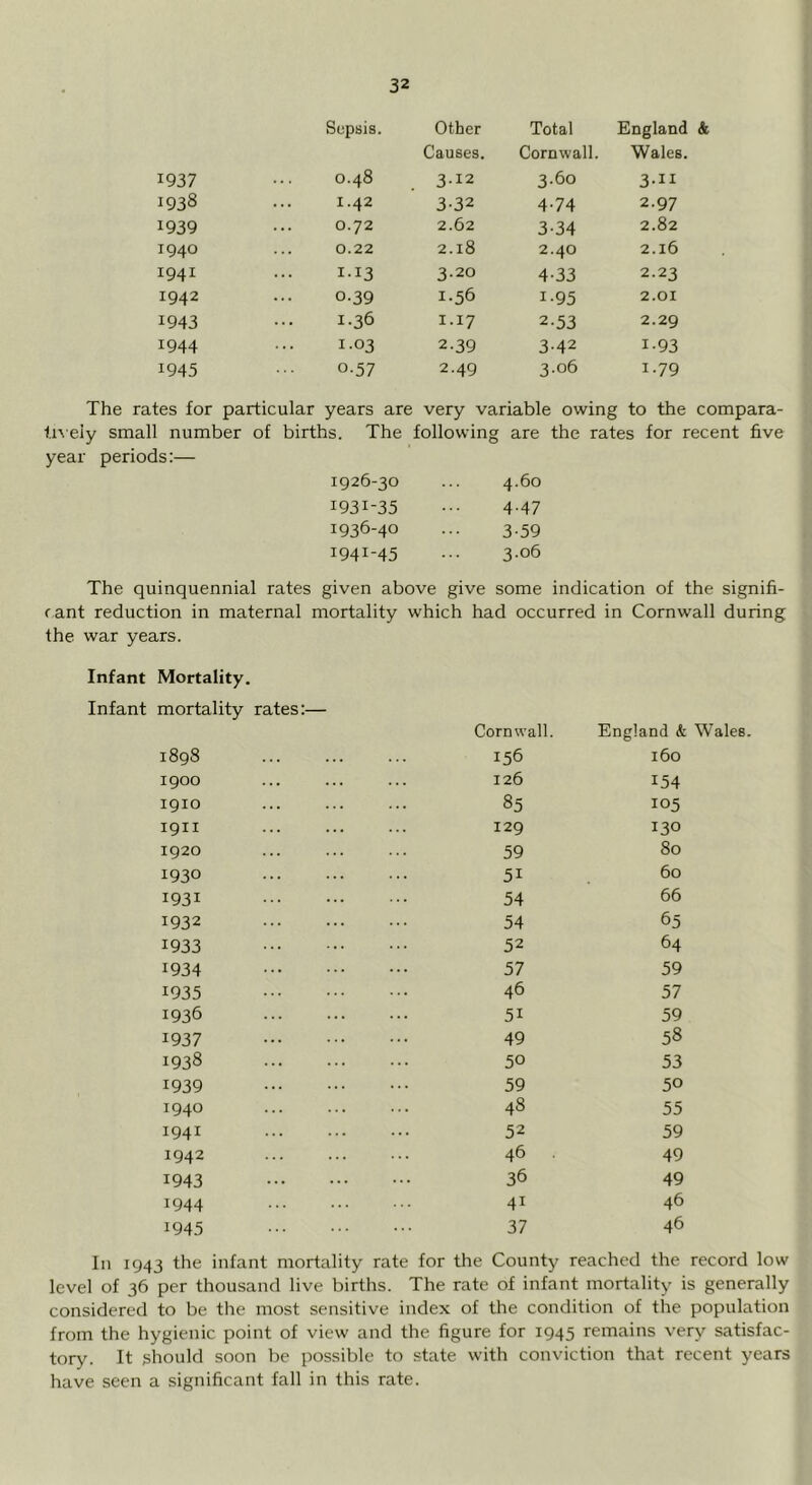 Sepsis. Other Total England Causes. Cornwall. Wales. 1937 0.48 3.12 3.60 3-II 1938 1.42 3-32 4-74 2.97 1939 0.72 2.62 3-34 2.82 1940 0.22 2.18 2.40 2.16 1941 1.13 3.20 4-33 2.23 1942 0.39 1.56 1-95 2.01 1943 1.36 1.17 2.53 2.29 1944 1.03 2.39 342 1-93 1945 0.57 2.49 3.06 1.79 The rates for particular years are very variable owing to the compara- ^l^■eiy small number of births. The following are the rates for recent five year periods:— 1926-30 4.60 1931-35 4.47 1936-40 3-59 1941-45 3.06 The quinquennial rates given above give some indication of the signifi- f ant reduction in maternal mortality which had occurred in Cornwall during the war years. Infant Mortality. Infant mortality rates:— 1898 1900 1910 1911 1920 1930 1931 1932 1933 1934 1935 1936 1937 1938 1939 1940 1941 1942 1943 1944 1945 Cornwall. England & Wales 156 160 126 154 85 105 129 130 59 80 51 60 54 66 54 65 52 64 57 59 46 57 51 59 49 58 50 53 59 50 48 55 52 59 46 49 36 49 41 46 37 46 111 1943 the infant mortality rate for the County reached the record low level of 36 per thousand live births. The rate of infant mortality is generally considered to be the most sensitive index of the condition of the population from the hygienic point of view and the figure for 1945 remains very satisfac- tory. It ghould soon be possible to state with conviction that recent years have seen a significant fall in this rate.