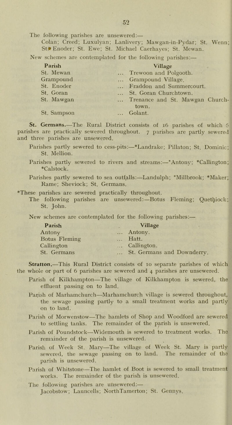 Colan; Creed; Luxulyan; Lanlivery; Mawgan-in-Pydar; St. Wenn; St.*Enoder; St. Ewe; St. Michael Caerhayes; St. Mewan. New schemes are contemplated for the following parishes:— Parish St. Mewan Grampound St. Enoder St. Goran St. Mawgan St. Sampson Village Trewoon and Polgooth. Grampound Village. P’raddon and Summercourt. St. Goran Churchtown. Trenance and St. Mawgan Church- town. Golant. St. Germans.—The Rural District consists of i6 parishes of which 6 parishes are practically sewered throughout. 7 parishes are partly sewered and three parishes are unsewered. Parishes partly sewered to cess-pits:—*Landrake; Pillaton; St. Dominic; St. Mellion. Parishes partly sewered to rivers and streams:—*Antony; *Callington; *Calstock. Parishes partly sewered to sea outfalls:—Landulph; *Millbrook; *Maker; Rame; Sheviock; St. Germans. *These parishes are sewered practically throughout. The following parishes are unsewered:—Botus Fleming; Quethiock; St. John. New schemes are contemplated for the following parishes:— Parish Antony Botus Fleming Callington St. Germans Village Antony. Hatt. Callington. St. Germans and Downderrv. Stratton.—This Rural District consists of 10 separate parishes of which the whole or part of 6 parishes are sewered and 4 parishes are unsewered. Parish of Kilkhampton—The village of Kilkhampton is sewered, the effluent passing on to land. Parish of Marhamchurch—Marhamchurch village is sewered throughout, the sewage passing partly to a small treatment works and partly on to land. Parish of Morwenstow—The hamlets of Shop and Woodford are sewered to settling tanks. The remainder of the parish is unsewered. Parish of Poundstock—Widemouth is sewered to treatment works. The remainder of the parish is unsewered. Parish of Week St. Mary—The village of Week St. Maia^ is partly sewtued, tiie sewage passing on to land. The remainder of the parish is unsewered. Parish of Whitstone—The hamlet of Boot is sewered to small treatment works. Tlie remainder of the parish is unsewered. The following parishes are unsewered:— Jacobstow; Launcells; NorthTamerton; St. Gennys.