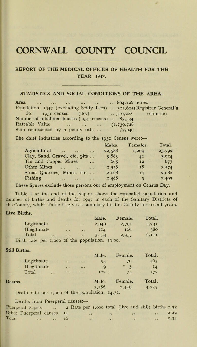 REPORT OF THE MEDICAL OFFICER OF HEALTH FOR THE YEAR 1947. STATISTICS AND SOCIAL CONDITIONS OF THE AREA. Area ... ... ... ... ... ... 864,126 acres. Population, 1947 (excluding Scilly Isles) ... 321,605(Registrar General’s do. 1931 census (do.) ... 316,228 estimate). Number of inhabited houses (1931 census) ... 83,544 Rateable Value ... ... ... i!i.739.728 Sum represented by a penny rate ... i^7.040 The chief industries according to the 1931 Census were:— Males. Females. Total. Agricultural 22,588 1,204 23.792 Clay, Sand, Gravel, etc. pits ... 3.883 41 3.924 Tin and Copper Mines 665 12 677 Other Mines 2,556 18 2,574 Stone Quarries, Mines, etc. ... 2,068 14 2,082 Fishing 2,488 5 2,493 These figures exclude those persons out of employment on Census Day. Table I at the end of the Report shows the estimated population and number of births and deaths for 1947 in each of the Sanitary Districts of the County, whilst Table II gives a summary for the County for recent years. Live Births. Male. Femcde. Total. Legitimate 2,940 2,791 5,731 Illegitimate 214 166 380 Total 3,154 2,957 6,III Birth rate per i. 000 of the population. 19.00. Still Births. Male. Female. Total. Legitimate 93 70 163 Illegitimate 9 • 5 14 Total 102 75 177 Deaths. Male. Female. Total. 2,286 2,449 4,735 Death rate per i ,000 of the population. 14.72. Deaths from Puerperal causes:— ' Puerperal Sepsis ... 2 Rate per 1,000 total (live and still) births 0.32 Other Puerperal causes 14 ,, ,, ,, ,, 2.22 Total ... ... 16 ,, ,, ,, ,, 2.54