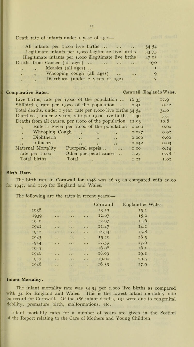 Death rate of infants under i year of age:— All infants per 1,000 live births ... ... ... 34-54 Legitimate infants per 1,000 legitimate live births 33-75 Illegitimate infants per 1,000 illegitimate live brths 47-02 Deaths from Cancer (all ages) ... ... ... ... 670 ,, ,, Measles (all ages) ... ... ... ... 1 ,, ,, Whooping cough (all ages) ... ... 9 ,, ,, Diarrhoea (under 2 years of age) ... 7 Comparative Rates. Live births, rate per 1,000 of the population Stillbirths, rate per 1,000 of the population Cornwall. England&Wales. Diarrhoea, under 2 years, rate per 1,000 live births Deaths from all causes, per 1,000 of the population ,, Enteric Fever per 1,000 of the population ,, Whooping Cough ,, Diphtheria ,, ,, ,, ,, Influenza ,, ,, ,, Maternal Mortality rate per 1,000 Total births. Puerperal sepsis ... Other puerperal causes Total Birth Rate. 16.33 17.9 0.41 0.42 34-54 34-o 1.30 3-3 12.93 10.8 0.000 0.00 0.027 0.02 0.000 0.00 0.042 0.03 0.00 0.24 1.27 0.78 1.27 1.02 compared with 19.1 for 1947, and 17.9 for England and Wales. The following are the rates in recent years:— 1938 1939 1940 1941 1942 1943 1944 1945 1946 1947 1948 Cornwall England & Wales I3-I3 15-1 12.67 15.0 12.97 14.6 12.47 14.2 14-34 15-8 I5-I9 16.5 17-59 17.6 16.08 16.1 18.09 19.1 19.00 20.5 16.33 17.9 Infant Mortality. The infant mortality rate was 34.54 per 1,000 live births as compared with 34 for England and Wales. This is the lowest infant mortality rate on record for Cornwall. Of the 186 infant deaths, 131 were due to congenital debility, premature birth, malformations, etc. Infant mortality rates for a number of years are given in the Section of the Report relating to the Care of Mothers and Young Children.