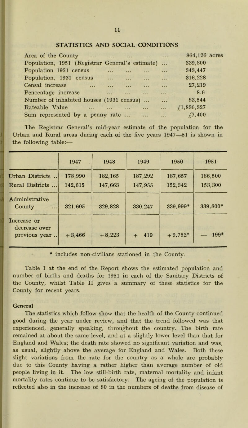 11 STATISTICS AND SCKIAL CONDITIONS 1 Area of the County 864,126 acres Population, 1951 (Registrar General’s estimate) , 339,800 Population 1951 census 343,447 Population, 1931 census 316,228 Censal increase 27,219 Pencentage increase 8.6 Number of inhabited houses (1931 census) ... 83,544 Rateable Value ;^1,836,327 Sum represented by a penny rate ... /7,400 The Registrar General’s mid-year estimate of the population for the Urban and Rural areas during each of the five years the following table:— 1947—51 is shown in 1947 1948 1949 1950 1951 Urban Districts .. Rural Districts ... 178,990 142,615 182,165 147,663 187,292 147,955 187,657 152,342 186,500 153,300 Administrative Coimty 321,605 329,828 330,247 339,999* 339,800* Increase or decrease over previous year .. + 3,466 + 8,223 + 419 + 9,752* — 199* * includes non-civilians stationed in the County. Table I at the end of the Report shows the estimated population and number of births and deatlis for 1951 in each of the Sanitary Districts of the County, whilst Table II gives a summary of these statistics for the County for recent years. General The statistics which follow show that the health of the County continued good during the year under review, and that the trend followed was that experienced, generally speaking, throughout the country. The birth rate remained at about the same level, and at a slightly lower level than that for England and Wales; the death rate showed no significant variation and was, as usual, slightly above the average for England and Wales. Both these slight variations from the rate for the country as a whole are probably due to this County having a rather higher than average number of old people living in it. The low still-birth rate, maternal mortality and infant mortality rates continue to be satisfactory. The ageing of the population is reflected also in the increase of 80 in the numbers of deaths from disease of