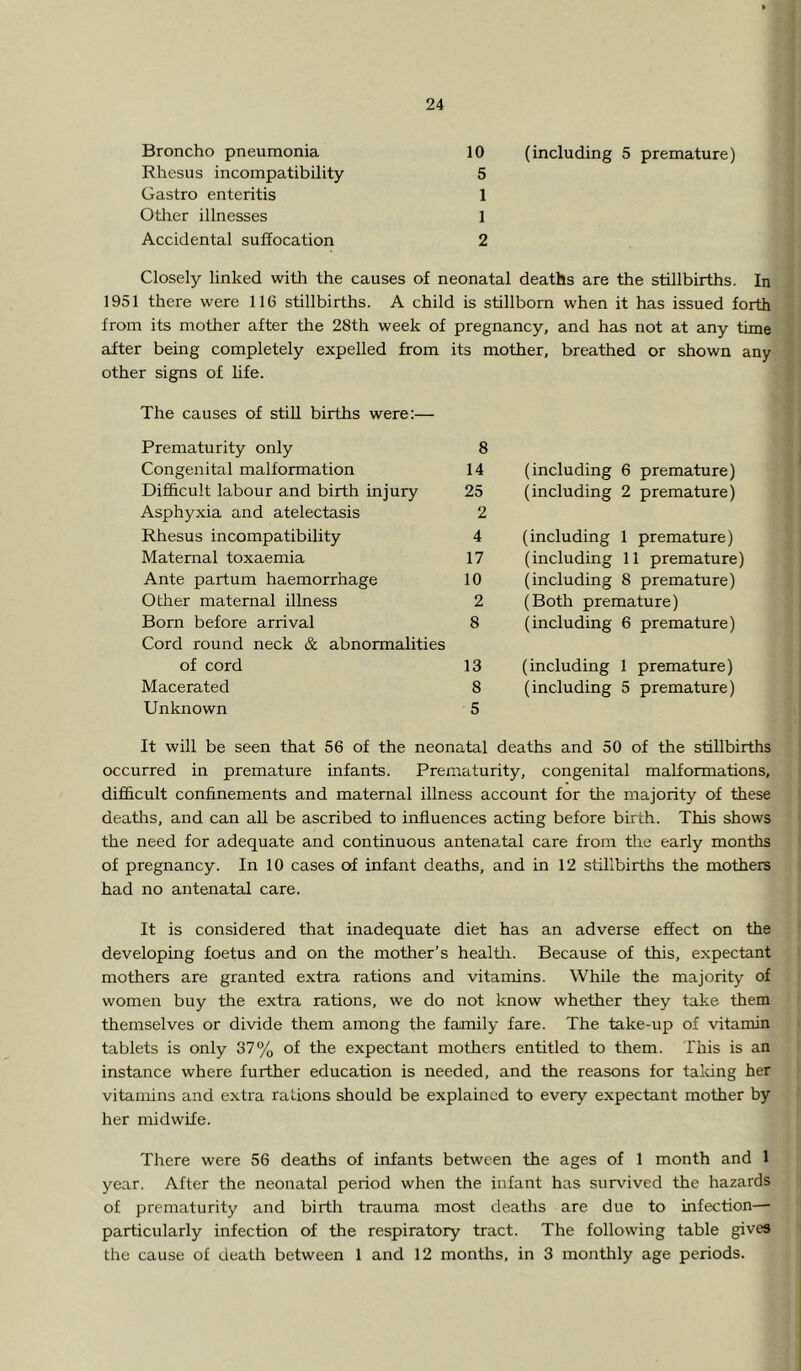 Broncho pneumonia Rhesus incompatibility Gastro enteritis Otlrer illnesses Accidental suffocation 10 (including 5 premature) 5 1 1 2 Closely linked with the causes of neonatal deaths are the stillbirths. In 1951 there were 116 stillbirths. A child is stillborn when it has issued forth from its mother after the 28th week of pregnancy, and has not at any time after being completely expelled from its mother, breathed or shown any other signs of life. The causes of stiff births were:— Prematurity only Congenital malformation Difficult labour and birth injury Asphyxia and atelectasis Rhesus incompatibility Maternal toxaemia Ante partum haemorrhage Other maternal illness Born before arrival Cord round neck & abnormalities of cord Macerated Unknown 8 14 (including 6 premature) 25 (including 2 premature) 2 4 (including 1 premature) 17 (including 11 premature) 10 (including 8 premature) 2 (Both premature) 8 (including 6 premature) 13 (including 1 premature) 8 (including 5 premature) 5 It will be seen that 56 of the neonatal deaths and 50 of the stillbirths occurred in premature infants. Prematurity, congenital malformations, difficult confinements and maternal illness account for tiie majority of these deaths, and can all be ascribed to influences acting before birth. This shows the need for adequate and continuous antenatal care from the early months of pregnancy. In 10 cases of infant deaths, and in 12 stillbirths the mothers had no antenatal care. It is considered that inadequate diet has an adverse effect on the developing foetus and on the mother’s healtli. Because of this, expectant mothers are granted extra rations and vitamins. While the majority of women buy the extra rations, we do not Imow whether they take them themselves or divide them among the family fare. The take-up of vitamin tablets is only 37% of the expectant mothers entitled to them. This is an instance where further education is needed, and the reasons for talcing her vitamins and extra rations should be explained to every expectant mother by her midwife. There were 56 deaths of infants between the ages of 1 month and 1 year. After the neonatal period when the infant has survived the hazards of prematurity and birth trauma most deaths are due to infection— particularly infection of the respiratory tract. The following table gives the cause of death between 1 and 12 months, in 3 montlily age periods.
