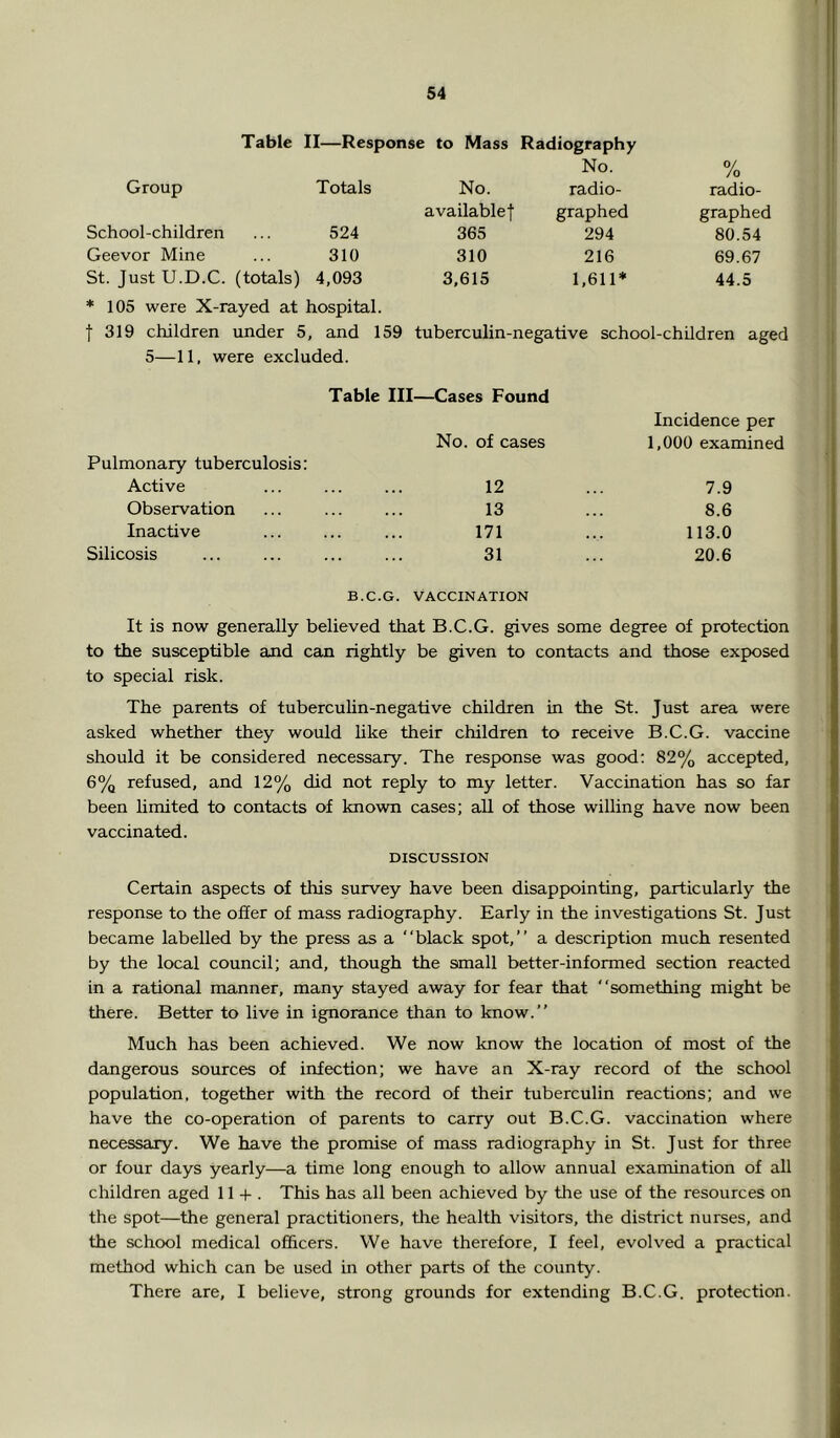 Table II—Response to Mass Radiography Group Totals No. No. radio- % radio- School-children 524 available! 365 graphed 294 graphed 80.54 Geevor Mine 310 310 216 69.67 St. JustU.D.C. (totals) 4,093 3,615 1,611* 44.5 * 105 were X-rayed at hospital. I 319 children under 5, and 159 tuberculin-negative school-children aged 5—11, were excluded. Table III—Cases Found No. of cases Incidence per 1,000 examined Pulmonary tuberculosis: Active 12 7.9 Observation 13 8.6 Inactive 171 113.0 Silicosis 31 20.6 B.C.G. VACCINATION It is now generally believed that B.C.G. gives some degree of protection to the susceptible and can rightly be given to contacts and those exposed to special risk. The parents of tuberculin-negative children in the St. Just area were asked whether they would hke their children to receive B.C.G. vaccine should it be considered necessary. The response was good; 82% accepted, 6% refused, and 12% did not reply to my letter. Vaccination has so far been limited to contacts of known cases; all of those willing have now been vaccinated. DISCUSSION Certain aspects of this survey have been disappointing, particularly the response to the offer of mass radiography. Early in the investigations St. Just became labelled by the press as a “black spot,” a description much resented by the local council; and, though the small better-informed section reacted in a rational manner, many stayed away for fear that “something might be there. Better to live in ignorance than to know.” Much has been achieved. We now know the location of most of the dangerous sources of infection; we have an X-ray record of the school population, together with the record of their tuberculin reactions; and we have the co-operation of parents to carry out B.C.G. vaccination where necessary. We have the promise of mass radiography in St. Just for three or four days yearly—a time long enough to allow annual examination of all children aged 11 + . This has all been achieved by the use of the resources on the spot—the general practitioners, the health visitors, the district nurses, and the school medical officers. We have therefore, I feel, evolved a practical method which can be used in other parts of the county. There are, I believe, strong grounds for extending B.C.G. protection.