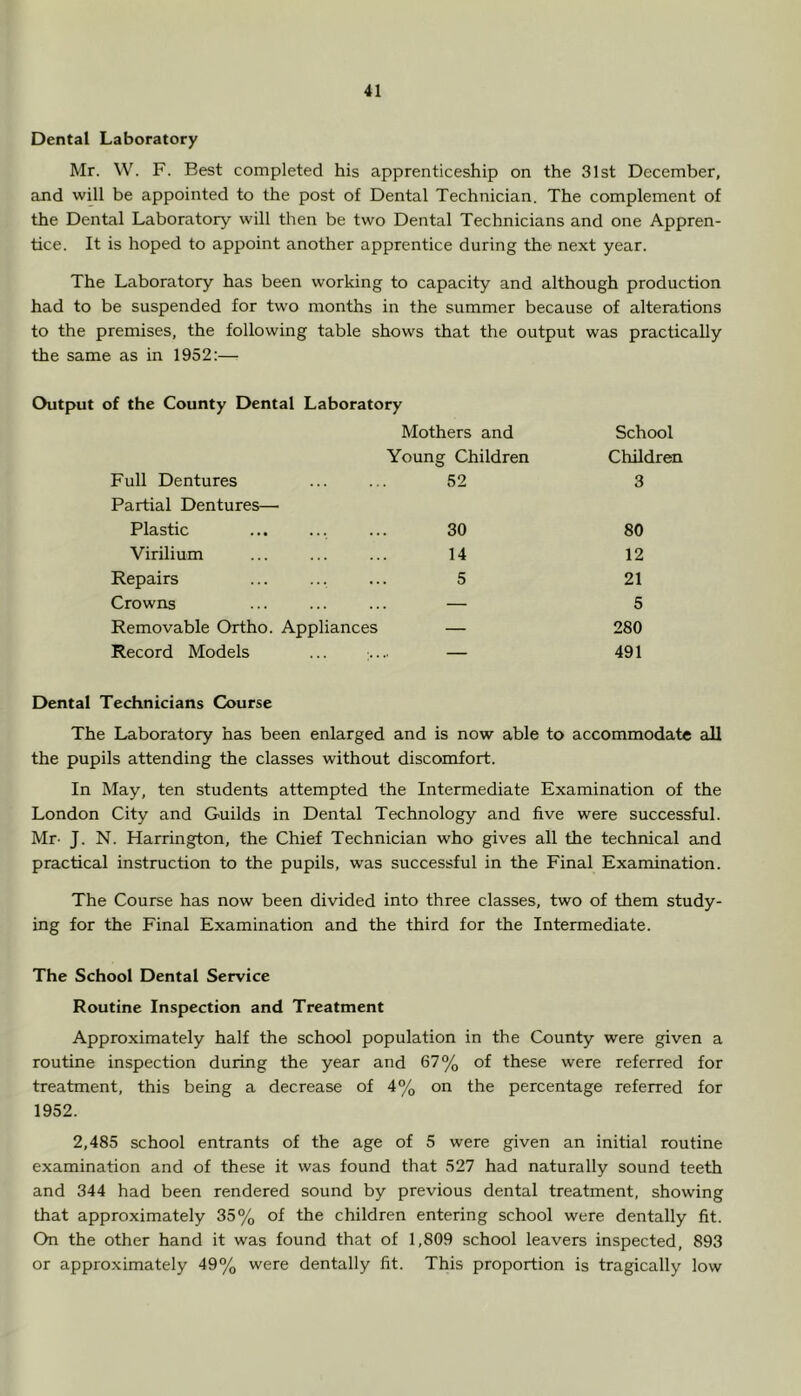 Dental Laboratory Mr. W. F. Best completed his apprenticeship on the 31st December, and will be appointed to the post of Dental Technician. The complement of the Dental Laboratory will then be two Dental Technicians and one Appren- tice. It is hoped to appoint another apprentice during the next year. The Laboratory has been working to capacity and although production had to be suspended for two months in the summer because of alterations to the premises, the following table shows that the output was practically the same as in 1952:— Output of the County Dental Laboratory Mothers and Young Children School Children Full Dentures Partial Dentures— 52 3 Plastic 30 80 Virilium 14 12 Repairs 5 21 Crowns — 5 Removable Ortho. Appliances — 280 Record Models — 491 Dental Technicians Course The Laboratory has been enlarged and is now able to accommodate all the pupils attending the classes without discomfort. In May, ten students attempted the Intermediate Examination of the London City and Guilds in Dental Technology and live were successful. Mr- J. N. Harrington, the Chief Technician who gives all the technical and practical instruction to the pupils, was successful in the Final Examination. The Course has now been divided into three classes, two of them study- ing for the Final Examination and the third for the Intermediate. The School Dental Service Routine Inspection and Treatment Approximately half the school population in the County were given a routine inspection during the year and 67% of these were referred for treatment, this being a decrease of 4% on the percentage referred for 1952. 2,485 school entrants of the age of 5 were given an initial routine examination and of these it was found that 527 had naturally sound teeth and 344 had been rendered sound by previous dental treatment, showing that approximately 35% of the children entering school were dentally fit. On the other hand it was found that of 1,809 school leavers inspected, 893 or approximately 49% were dentally fit. This proportion is tragically low