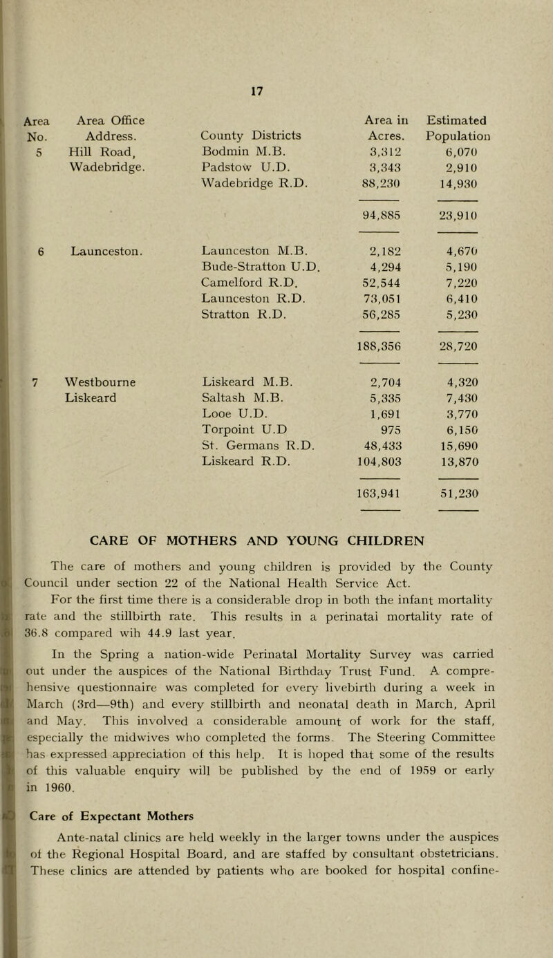 Area Area Office Area in Estimated No. Address. County Districts Acres. Population 5 HiU Road, Bodmin M.B. 3,312 6,070 VVadebridge. Padstow U.D. 3,343 2,910 Wadebridge R.D. 88,230 14,930 94,885 23,910 6 Launceston. Launceston M.B. 2,182 4,670 Bude-Stratton U.D. 4,294 5,190 Camelford R.D. 52,544 7,220 Launceston R.D. 73,051 6,410 Stratton R.D. 56,285 5,230 188,356 28,720 7 Westbourne Liskeard M.B. 2,704 4,320 Liskeard Saltash M.B. 5,335 7,430 Looe U.D. 1,691 3,770 Torpoint U.D 975 6,150 St. Germans R.D. 48,433 15,690 Liskeard R.D. 104,803 13,870 163,941 51,230 CARE OF MOTHERS AND YOUNG CHILDREN The care of mothers and young children is provided by the County Council under section 22 of the National Health Service Act. For the first time there is a considerable drop in both the infant mortality rate and the stillbirth rate. This results in a perinatal mortality rate of 36.8 compared wih 44.9 last year. In the Spring a nation-wide Perinatal Mortality Survey was carried out under the auspices of the National Birthday Trust Fund. A compre- hensive questionnaire was completed for every' livebirth during a week in March (3rd—9th) and every stillbirth and neonatal death in March, April and May. This involved a considerable amount of work for the staff, especially the midwives wlio completed the forms The Steering Committee has expressed appreciation of this help. It is lioped that some of the results of this valuable enquiry will be published by the end of 1959 or early in 1960. Care of Expectant Mothers Ante-natal clinics are held weekly in the larger towns under the auspices of the Regional Hospital Board, and are staffed by consultant obstetricians. These clinics are attended by patients who are booked for hospital confine-
