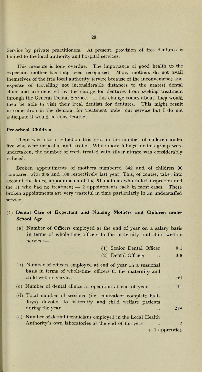 Service by private practitioners. At present, provision of free dentures is limited to the local authority and hospital services. This measure is long overdue. The importance of good health to the expectant mother has long been recognised. Many mothers do not avail themselves of the free local authority service because of the inconvenience and expense of travelling not inconsiderable distances to the nearest dental clinic and are deterred by the charge for dentures from seeking treatment through the General Dental Servdce. If this change comes about, they would then be able to visit their local dentists for dentures. This might result in some drop in the demand for treatment under our service but T do not anticipate it would be considerable. Pre-school Children There was also a reduction this year in the number of children under five who were inspected and treated. Wliile more fillings for this group were undertaken, the number of teeth treated with silver nitrate was considerably reduced. Broken appointments of mothers numbered 342 and of children 90 compared with 338 and 100 respectively last year. This, of course, takes into account the failed appointments of the 51 mothers who failed inspection and the 11 who had no treatment — 2 appointments each in most cases. These broken appointments are very wasteful in time particularly in an understaffed service. (1) E>ental Care of Expectant and Nursing Mothers and Children under School Age (a) Number of Officers employed at the end of year on a salary basis in terms of whole-time officers to the maternity and child welfare service:— (1) Senior Dental Officer 0.1 (2) Dental Officers ... 0.6 (b) Number of officers employed at end of year on a sessional basis in terms of whole-time officers to the maternity and child welfare service ... nil (c) Number of dental clinics in operation at end of year ... 14 (d) Total number of se.ssions (i e. equivalent complete half- days) devoted to maternity and child welfare patients during the year ... 219 (e) Number of dental technicians employed in the Local Health Authority's own laboratories at the end of the vear ... 2 + 1 apprentice