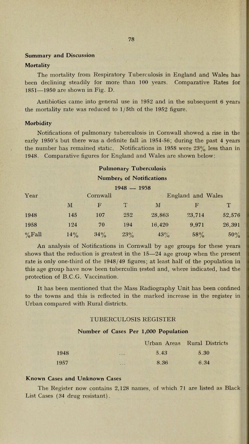 Summary and Discussion Mortality The mortality from Respiratory Tuberculosis in England and Wales has been declining steadily for more than 100 years. Comparative Rates for 1851—1950 are shown in Fig. D. Antibiotics came into general use in 1952 and in the subsequent 6 years the mortality rate was reduced to l/5th of the 1952 figure. Morbidity Notifications of pulmonary tuberculosis in Cornwall showed a rise in the early 1950’s but there was a definite fall in 1954-56; during the past 4 years the number has remained static. Notifications in 1958 were 23% less than in 1948. Comparative figures for England and Wales are shown below: Pulmonary Tuberculosis Numbers of Notifications 1948 — 1958 Year Cornwall England and Wales M F 'T' X M F T 1948 145 107 252 28,863 23,714 52,576 1958 124 70 194 16,420 9,971 26,391 %Fall 14% 34% 23% 43% 58% 50% An analysis of Notifications in Cornwall by age groups for these years shows that the reduction is greatest in the 15—24 age .group when the present rate is only one-third of the 1948/49 figures; at least half of the population in this age group have now been tuberculin tested and, where indicated, had the protection of B.C.G. Vaccination. It has been mentioned that the Mass Radiography Unit has been confined to the towns and this is reflected in the marked increase in the register in Urban compared with Rural districts. TUBERCULOSIS REGISTER Number of Cases Per 1,000 Population Urban Areas Rural Districts 1948 ... 5.43 5.30 1957 ... 8.36 6.34 Known Cases and Unknown Cases The Register now contains 2,128 names, of which 71 are listed as Black List Cases (34 drug resistant).