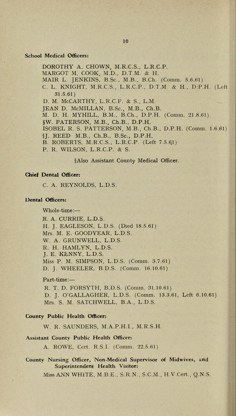 School Medical Officers: DOROTHY A. CHOWN, M.R.C.S., L.R.C.P. MARGOT M. COOK, M.D., D.T.M. & H. MAIR L. JENKINS, B.Sc., M.B., B.Ch. (Comm. 5.6.61) C. L. KNIGHT, M.R.C.S., L.R.C.P., D.T.M & H., D.P.H. (Left 31.5.61) d. m. McCarthy, l.r.c.p. & s., l.m. JEAN D. McMILLAN, B.Sc., M.B., Ch.B. M. D. H. MYHILL, B.M., B.Ch., D.P.H. (Comm. 21.8.61) §W. PATERSON, M.B., Ch.B., D.P.H. ISOBEL R. S. PATTERSON, M.B., Ch.B., D.P.H. (Comm. 1.6.61) §J. REED M.B., Ch.B., B.Sc., D.P.H. B. ROBERTS, M.R.C.S., L.R.C.P. (Left 7.5.Q1) P. R. WILSON, L.R.C.P. & S. §Also Assistant County Medical Officer. Chief Dental Officer: C. A. REYNOLDS, L.D.S. Dental Officers: Whole-time:— R. A. CURRIE, L.D.S. H. J. EAGLESON, L.D.S. (Died 18.5.61) Mrs. M. E. GOODYEAR, L.D.S. W. A. GRUNWELL, L.D.S. R. H. HAMLYN, L.D.S. J. E. KENNY, L.D.S. Miss P. M. SIMPSON, L.D.S. (Comm. 3.7.61) D. J. WHEELER, B.D.S. (Comm. 16.10.61) Part-time:— R. T. D. FORSYTH, B.D.S. (Comm. 31.10.61) D. J. O’GALLAGHER, L.D.S. (Comm. 13.3.61, Left 6.10.61) Mrs. S. M. SATCHWELL, B.A., L.D.S. County Public Health Officer: W. R. SAUNDERS, M.A.P.H.I., M.R.S.H. Assistant County Public Health Officer: A. ROWE, Cert. R.S.I. (Comm. 22.5.61) County Nursing Officer, Non-Medical Supervisor of Midwives, and Superintendent Health Visitor: Miss ANN WHITE, M.B.E., S.R.N., S.C.M., H.V.Cert., Q.N.S.