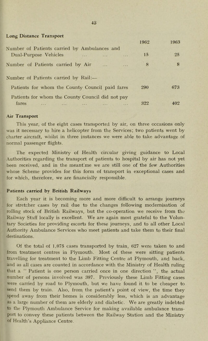 Long Distance Transport 1962 1963 Number of Patients carried by Ambulances and Dual-Purpose Vehicles 15 25 Number of Patients carried by Air 8 8 Number of Patients carried by Rail:— Patients for whom the County Council paid fares 290 673 Patients for whom the County Council did not pay fares 322 402 Air Transport This year, of the eight cases transported by air, on three occasions only was it necessary to hire a helicopter from the Services; two patients went by charter aircraft, whilst in three instances we were able to take advantage of normal passenger flights. The expected Ministry of Health circular giving guidance to Local Authorities regarding the transport of patients to hospital by air has not yet been received, and in the meantime we are still one of the few Authorities whose Scheme provides for this form of transport in exceptional cases and for which, therefore, we are financially responsible. Patients carried by British Railways Each year it is becoming mere and more difficult to arrange journeys for stretcher cases by rail due to the changes following modernisation of rolling stock of British Railways, but the co-operation we receive from the Railway Staff locally is excellent. We are again most grateful to the Volun- tary Societies for providing escorts for these journeys, and to all other Local Authority Ambulance Services who meet patients and take them to their final destinations. Of the total of 1,075 cases transported by train, 627 were taken to and from treatment centres in Plymouth. Most of these were sitting patients travelling for treatment to the Limb Fitting Centre at Plymouth, and back, and as all cases are counted in accordance with the Ministry of Health ruling that a “ Patient is one person carried once in one direction ”, the actual number of persons involved was 397. Previously these Limb Fitting cases were carried by road to Plymouth, but we have found it to be cheaper to send them by train. Also, from the patient’s point of view, the time they spend away from their homes is considerably less, which is an advantage as a large number of them are elderly and diabetic. We are greatly indebted to the Plymouth Ambulance Service for making available ambulance trans- port to convey these patients between the Railway Station and the Ministry of Health’s Appliance Centre.