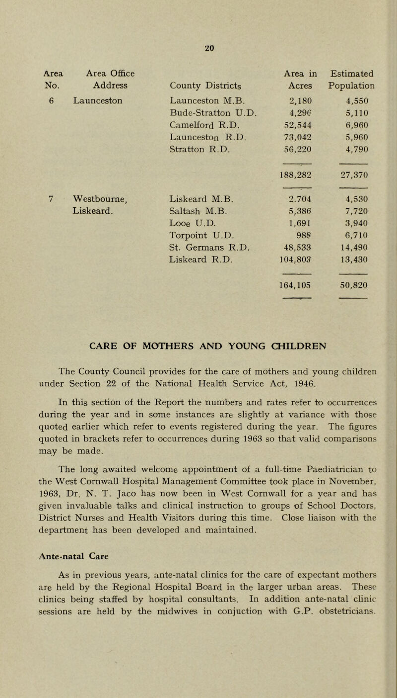 Area Area Office Area in Estimated No. Address County Districts Acres Population 6 Launceston Launceston M.B. 2,180 4,550 Bude-Stratton U.D. 4,296 5,110 Camelford R.D. 52,544 6,960 Launceston R.D. 73,042 5,960 Stratton R.D. 56,220 4,790 188,282 27,370 7 Westboume, Liskeard M.B. 2.704 4,530 Liskeard. Saltash M.B. 5,386 7,720 Looe U.D. 1,691 3,940 Torpoint U.D. 988 6,710 St. Germans R.D. 48,533 14,490 Liskeard R.D. 104,803 13,430 164,105 50,820 CARE OF MOTHERS AND YOUNG CHILDREN The County Council provides for the care of mothers and young children under Section 22 of the National Health Service Act, 1946. In this section of the Report the numbers and rates refer to occurrences during the year and in some instances are slightly at variance with those quoted earlier which refer to events registered during the year. The figures quoted in brackets refer to occurrences during 1963 so that valid comparisons may be made. The long awaited welcome appointment of a full-time Paediatrician to the West Cornwall Hospital Management Committee took place in November, 1963, Dr. N. T. Jaco has now been in West Cornwall for a year and has given invaluable talks and clinical instruction to groups of School Doctors, District Nurses and Health Visitors during this time. Close liaison with the department has been developed and maintained. Ante-natal Care As in previous years, ante-natal clinics for the care of expectant mothers are held by the Regional Hospital Board in the larger urban areas. These clinics being staffed by hospital consultants. In addition ante-natal clinic sessions are held by the midwives in conjuction with G.P. obstetricians.