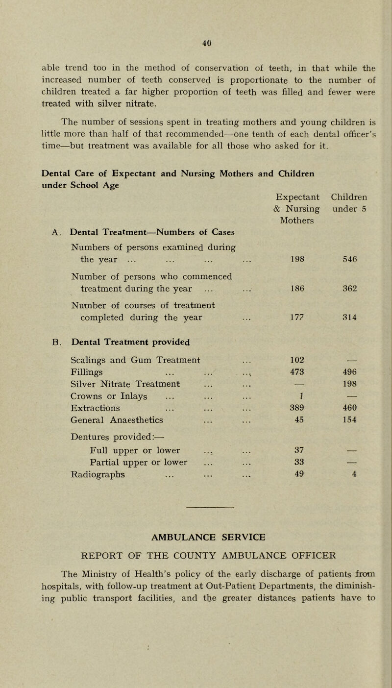 able trend too in the method of conservation of teeth, in that while the increased number of teeth conserved is proportionate to the number of children treated a far higher proportion of teeth was filled and fewer were treated with silver nitrate. The number of sessions spent in treating mothers and young children is little more than half of that recommended—one tenth of each dental officer’s time—but treatment was available for all those who asked for it. Dental Care of Expectant and Nursing Mothers and Children under School Age Expectant Children & Nursing under 5 Mothers A. Dental Treatment—Numbers of Cases Numbers of persons examined during the year ... 198 546 Number of persons who commenced treatment during the year 186 362 Number of courses of treatment completed during the year 177 314 Dental Treatment provided Scalings and Gum Treatment 102 — Fillings 473 496 Silver Nitrate Treatment — 198 Crowns or Inlays 1 — Extractions 389 460 General Anaesthetics 45 154 Dentures provided:— Full upper or lower 37 — Partial upper or lower 33 — Radiographs 49 4 AMBULANCE SERVICE REPORT OF THE COUNTY AMBULANCE OFFICER The Ministry of Health’s policy of the early discharge of patients from hospitals, with follow-up treatment at Out-Patient Departments, the diminish- ing public transport facilities, and the greater distances patients have to