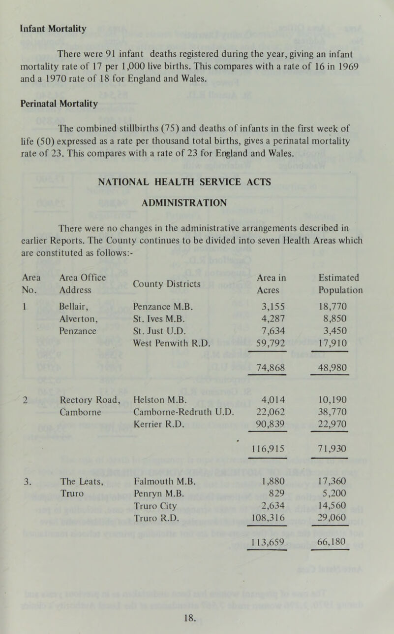 Infant Mortality There were 91 infant deaths registered during the year, giving an infant mortality rate of 17 per 1,000 live births. This compares with a rate of 16 in 1969 and a 1970 rate of 18 for England and Wales. Perinatal Mortality The combined stillbirths (75) and deaths of infants in the first week of life (50) expressed as a rate per thousand total births, gives a perinatal mortality rate of 23. This compares with a rate of 23 for England and Wales. NATIONAL HEALTH SERVICE ACTS ADMINISTRATION There were no changes in the administrative arrangements described in earlier Reports. The County continues to be divided into seven Health Areas which are constituted as follows:- Area Area Office No. Address 1 Bellair, Alverton, Penzance 2 Rectory Road, Camborne 3. The Leats, Truro County Districts Penzance M.B. St. Ives M.B. St. Just U.D. West Penwith R.D. Helston M.B. Camborne-Redruth U.D. Kerrier R.D. Falmouth M.B. Penryn M.B. Truro City Truro R.D. Area in Estimated Acres Population 3,155 18,770 4,287 8,850 7,634 3,450 59,792 17,910 74,868 48,980 4,014 10,190 22,062 38,770 90,839 22,970 116,915 71,930 1,880 17,360 829 5,200 2,634 14,560 108,316 29,060 113,659 66,180