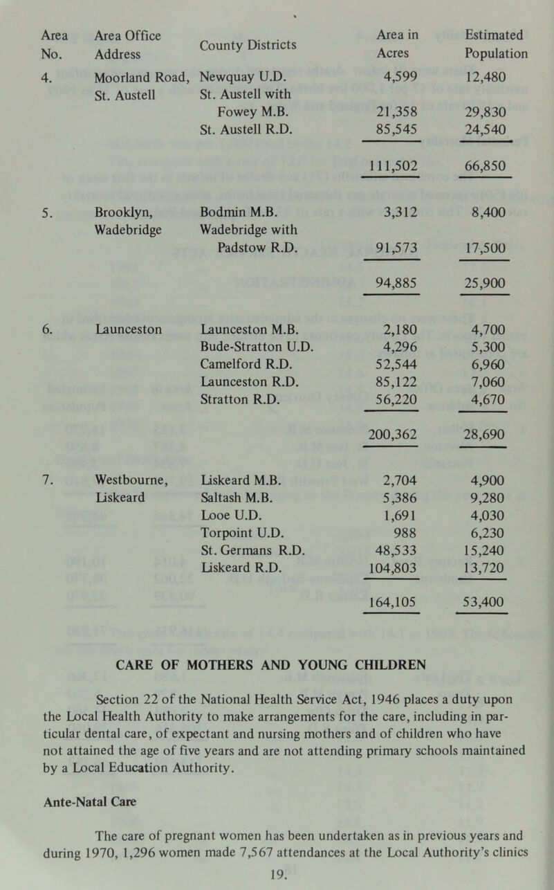 Area No. Area Office Address County Districts Area in Acres Estimated Population 4. Moorland Road, Newquay U.D. 4,599 12,480 St. Austell St. Austell with Fowey M.B. 21,358 29,830 St. Austell R.D. 85,545 24,540 111,502 66,850 5. Brooklyn, Bodmin M.B. 3,312 8,400 Wadebridge Wadebridge with Padstow R.D. 91,573 17,500 94,885 25,900 6. Launceston Launceston M.B. 2,180 4,700 Bude-Stratton U.D. 4,296 5,300 Camelford R.D. 52,544 6,960 Launceston R.D. 85,122 7,060 Stratton R.D. 56,220 4,670 200,362 28,690 7. Westbourne, Liskeard M.B. 2,704 4,900 Liskeard Saltash M.B. 5,386 9,280 Looe U.D. 1,691 4,030 Torpoint U.D. 988 6,230 St. Germans R.D. 48,533 15,240 Liskeard R.D. 104,803 13,720 164,105 53,400 CARE OF MOTHERS AND YOUNG CHILDREN Section 22 of the National Health Service Act, 1946 places a duty upon the Local Health Authority to make arrangements for the care, including in par- ticular dental care, of expectant and nursing mothers and of children who have not attained the age of five years and are not attending primary schools maintained by a Local Education Authority. Ante-Natal Care The care of pregnant women has been undertaken as in previous years and during 1970, 1,296 women made 7,567 attendances at the Local Authority’s clinics