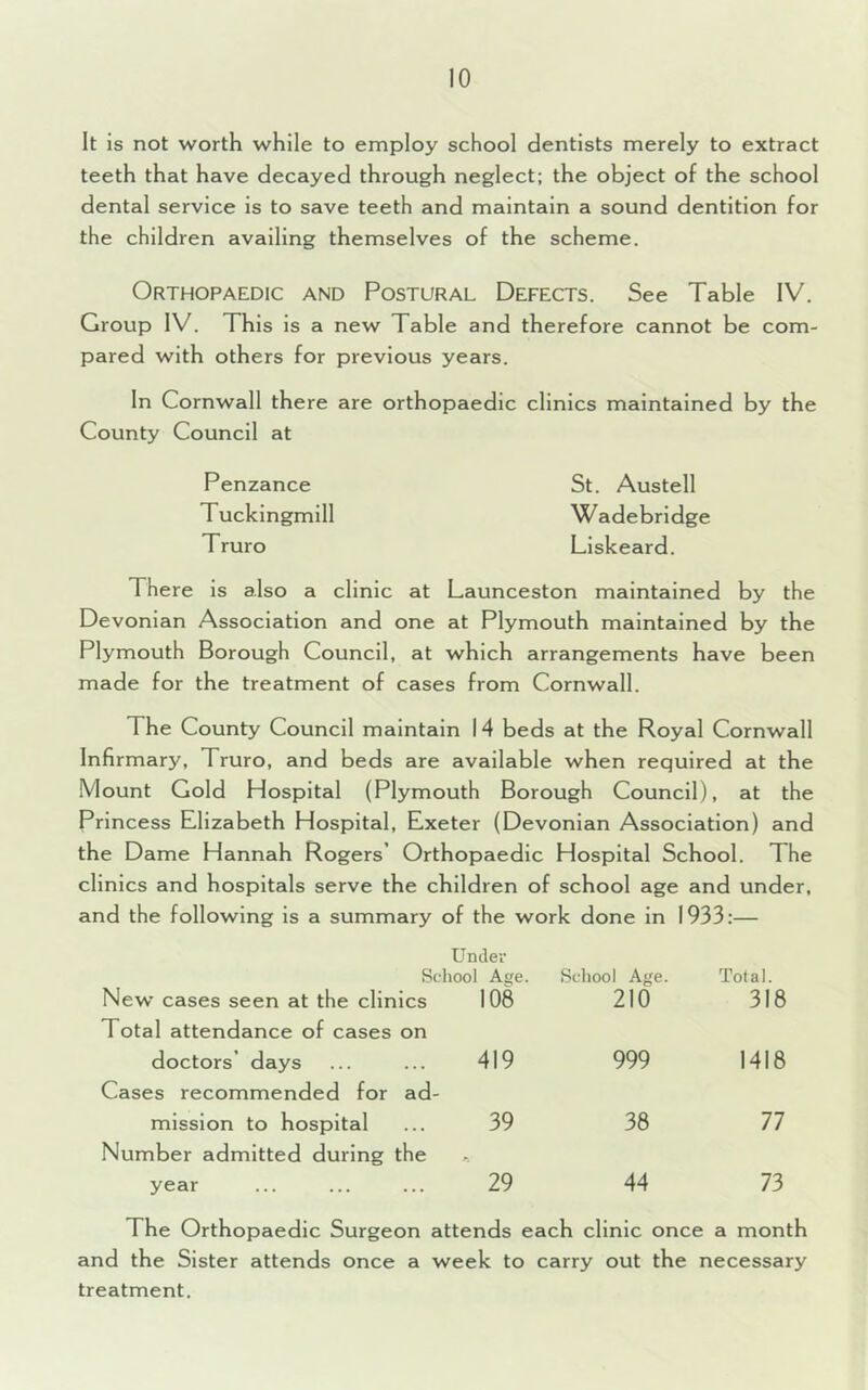 It is not worth while to employ school dentists merely to extract teeth that have decayed through neglect; the object of the school dental service is to save teeth and maintain a sound dentition for the children availing themselves of the scheme. Orthopaedic and Postural Defects. See Table IV. Group IV. This is a new Table and therefore cannot be com- pared with others for previous years. In Cornwall there are orthopaedic clinics maintained by the County Council at Penzance St. Austell Tuckingmill Wadebridge Truro Liskeard. There is also a clinic at Launceston maintained by the Devonian Association and one at Plymouth maintained by the Plymouth Borough Council, at which arrangements have been made for the treatment of cases from Cornwall. The County Council maintain 14 beds at the Royal Cornwall Infirmary, Truro, and beds are available when required at the Mount Gold Hospital (Plymouth Borough Council), at the Princess Elizabeth Hospital, Exeter (Devonian Association) and the Dame Hannah Rogers’ Orthopaedic Hospital School. The clinics and hospitals serve the children of school age and under, and the following is a summary of the work done in 1933:— Under School Age. School Age. Total. New cases seen at the clinics 108 210 318 Total attendance of cases on doctors’ days 419 999 1418 Cases recommended for ad- mission to hospital Number admitted during the 39 r. 38 77 year 29 44 73 The Orthopaedic Surgeon attends each clinic once a month and the Sister attends once a week to carry out the necessary treatment.