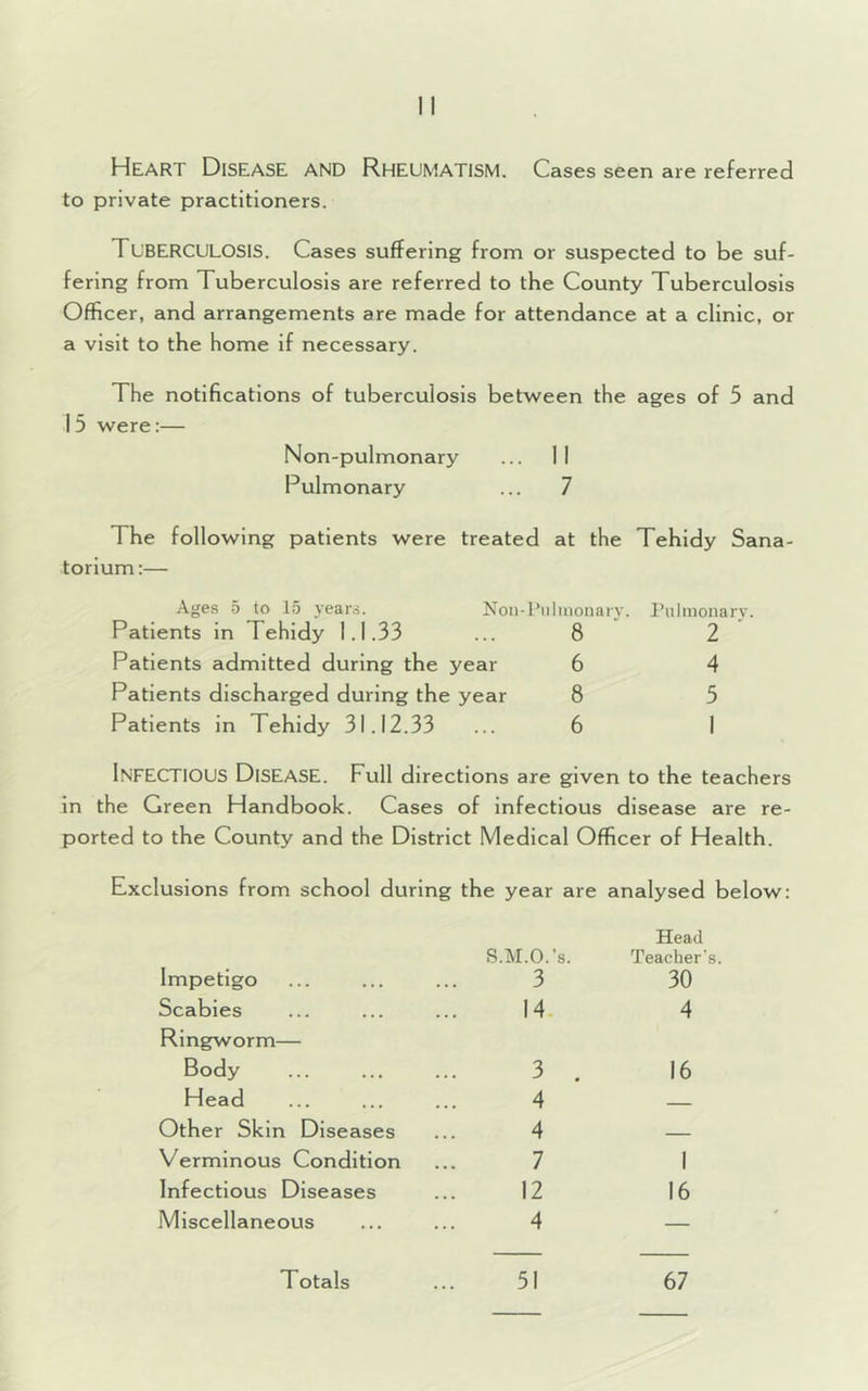 Heart Disease and Rheumatism. Cases seen are referred to private practitioners. TUBERCULOSIS. Cases suffering from or suspected to be suf- fering from Tuberculosis are referred to the County Tuberculosis Officer, and arrangements are made for attendance at a clinic, or a visit to the home if necessary. The notifications of tuberculosis between the ages of 5 and 15 were:— Non-pulmonary ... II Pulmonary ... 7 The following patients were treated at the Tehidy Sana- torium:— Ages 5 to 15 years. Non-Pulmonarj Patients in Tehidy 1.1.33 ... 8 Patients admitted during the year 6 Patients discharged during the year 8 Patients in Tehidy 31.12.33 ... 6 INFECTIOUS Disease. Full directions are given to the teachers in the Green Handbook. Cases of infectious disease are re- ported to the County and the District Medical Officer of Health. Exclusions from school during the year are analysed below: Impetigo S.M.O.’s. 3 Head Teacher's. 30 Scabies 14 4 Ringworm— Body 3 . 16 Head 4 — Other Skin Diseases 4 — Verminous Condition 7 1 Infectious Diseases 12 16 Miscellaneous 4 — Totals 51 67 . Pulmonary. 2 4 5