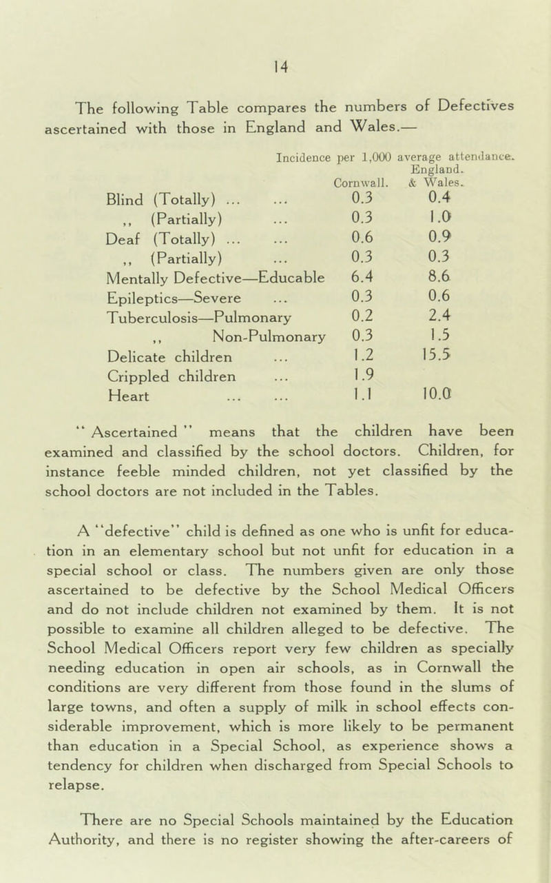 The following Table compares the numbers of Defectives ascertained with those in England and Wales.— Incidence per 1,000 average attendance. England. Cornwall. & Wales. Blind (Totally) ... 0.3 0.4 ,, (Partially) 0.3 1.0 Deaf (Totally) ... 0.6 0.9 ,, (Partially) 0.3 0.3 Mentally Defective—Educable 6.4 8.6 Epileptics—Severe 0.3 0.6 Tuberculosis—Pulmonary 0.2 2.4 ,, Non-Pulmonary 0.3 1.3 Delicate children 1.2 15.5 Crippled children 1.9 Heart 1.1 10.0 Ascertained ” means that the children have been examined and classified by the school doctors Children, for instance feeble minded children, not yet ch assified by the school doctors are not included in the Tables. A defective’’ child is defined as one who is unfit for educa- tion in an elementary school but not unfit for education in a special school or class. The numbers given are only those ascertained to be defective by the School Medical Officers and do not include children not examined by them. It is not possible to examine all children alleged to be defective. The School Medical Officers report very few children as specially needing education in open air schools, as in Cornwall the conditions are very different from those found in the slums of large towns, and often a supply of milk in school effects con- siderable improvement, which is more likely to be permanent than education in a Special School, as experience shows a tendency for children when discharged from Special Schools to relapse. There are no Special Schools maintained by the Education Authority, and there is no register showing the after-careers of