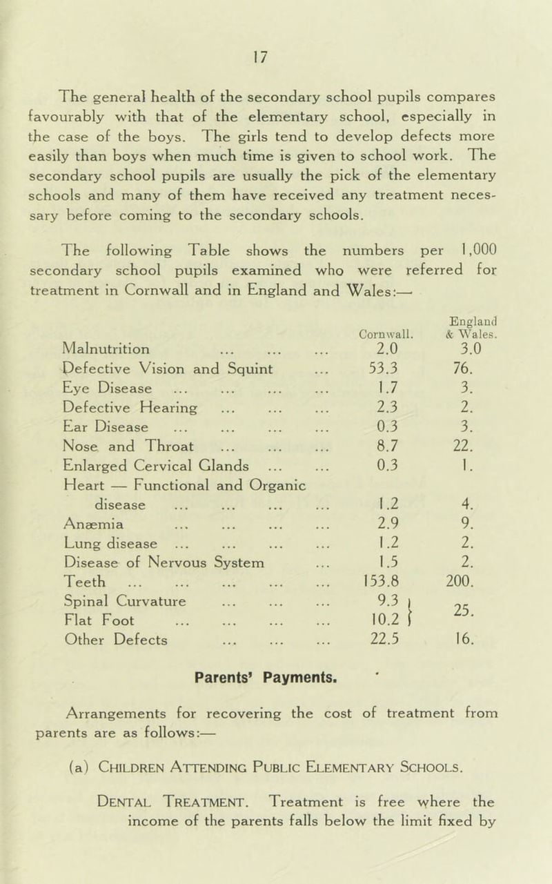 The general health of the secondary school pupils compares favourably with that of the elementary school, especially in the case of the boys. The girls tend to develop defects more easily than boys when much time is given to school work. The secondary school pupils are usually the pick of the elementary schools and many of them have received any treatment neces- sary before coming to the secondary schools. The following Table shows the numbers per 1,000 secondary school pupils examined who were referred for treatment in Cornwall and in England and Wales:— England Cornwall. & Wales. Malnutrition 2.0 3.0 Defective Vision and Squint 53.3 76. Eye Disease 1.7 3. Defective Hearing 2.3 2. Ear Disease 0.3 3. Nose and Throat 8.7 22. Enlarged Cervical Glands Heart — Functional and Organic 0.3 1. disease 1.2 4. Anaemia 2.9 9. Lung disease 1.2 2. Disease of Nervous System 1.5 2. Teeth 153.8 200. Spinal Curvature 9.3 » 25. Flat Foot 10.2 \ Other Defects 22.5 16. Parents’ Payments. Arrangements for recovering the cost of treatment from parents are as follows:— (a) Children Attending Public Elementary Schools. Dental Treatment. Treatment is free where the income of the parents falls below the limit fixed by