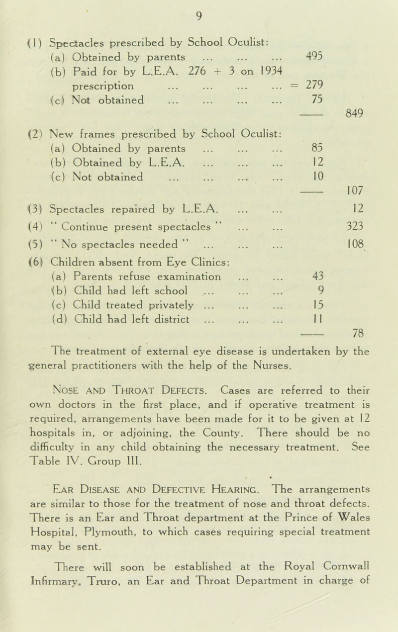 (1) Spedacles prescribed by School Oculist: (a) Obtained by parents (b) Paid for by L.E.A. 276 + 3 on 1934 495 prescription = 279 (c) Not obtained 75 (2) New frames prescribed by School Oculist: (a) Obtained by parents 85 (b) Obtained by L.E.A. 12 (c) Not obtained 10 <3) Spectacles repaired by L.E.A. <4) Continue present spectacles <5) No spectacles needed <6:) Children absent from Eye Clinics: (a) Parents refuse examination 43 tb) Child had left school 9 (c) Child treated privately ... 15 (d) Child had left district II 849 107 12 323 108 78 The treatment of external eye disease is undertaken by the general practitioners with the help of the Nurses. Nose and Throat Defects. Cases are referred to their own doctors in the first place, and if operative treatment is required, arrangements have been made for it to be given at 12 hospitals in, or adjoining, the County. There should be no difficulty in any child obtaining the necessary treatment. See Table IV. Group 111. Ear Disease and Defective Hearing. The arrangements are similar to those for the treatment of nose and throat defects. There is an Ear and Throat department at the Prince of Wales Hospital, Plymouth, to which cases requiring special treatment may be sent. There will soon be established at the Royal Cornwall Infirmary, Truro, an Ear and Throat Department in charge of