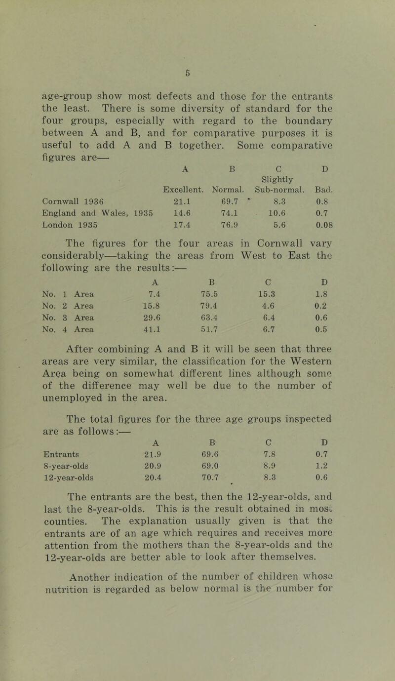 age-group show most defects and those for the entrants the least. There is some diversity of standard for the four groups, especially with regard to the boundary between A and B, and for comparative purposes it is useful to add A and B together. Some comparative figures are— A B C D Excellent. Normal. Slightly Sub-normal. Bad. Cornwall 1936 21.1 69.7 * 8.3 0.8 England and Wales, 1935 14.6 74.1 10.6 0.7 London 1935 17.4 76.9 5.6 0.08 The figures for the four areas in Cornwall vary considerably—taking the areas from West to East the following are the results: ;— A B c D No. 1 Area 7.4 75.5 15.3 1.8 No. 2 Area 15.8 79.4 4.6 0.2 No. 3 Area 29.6 63.4 6.4 0.6 No. 4 Area 41.1 51.7 6.7 0.5 After combining A and B it will be seen that three areas are very similar, the classification for the Western Area being on somewhat different lines although some of the difference may well be due to the number of unemployed in the area. The total figures for the three age groups inspected are as follows:— A B C D Entrants 21.9 69.6 7.8 0.7 8-year-olds 20.9 69.0 8.9 1.2 12-year-olds 20.4 70.7 8.3 0.6 The entrants are the best, then the 12-year-olds, and last the 8-year-olds. This is the result obtained in most counties. The explanation usually given is that the entrants are of an age which requires and receives more attention from the mothers than the 8-year-olds and the 12-year-olds are better able to look after themselves. Another indication of the number of children whose nutrition is regarded as below normal is the number for