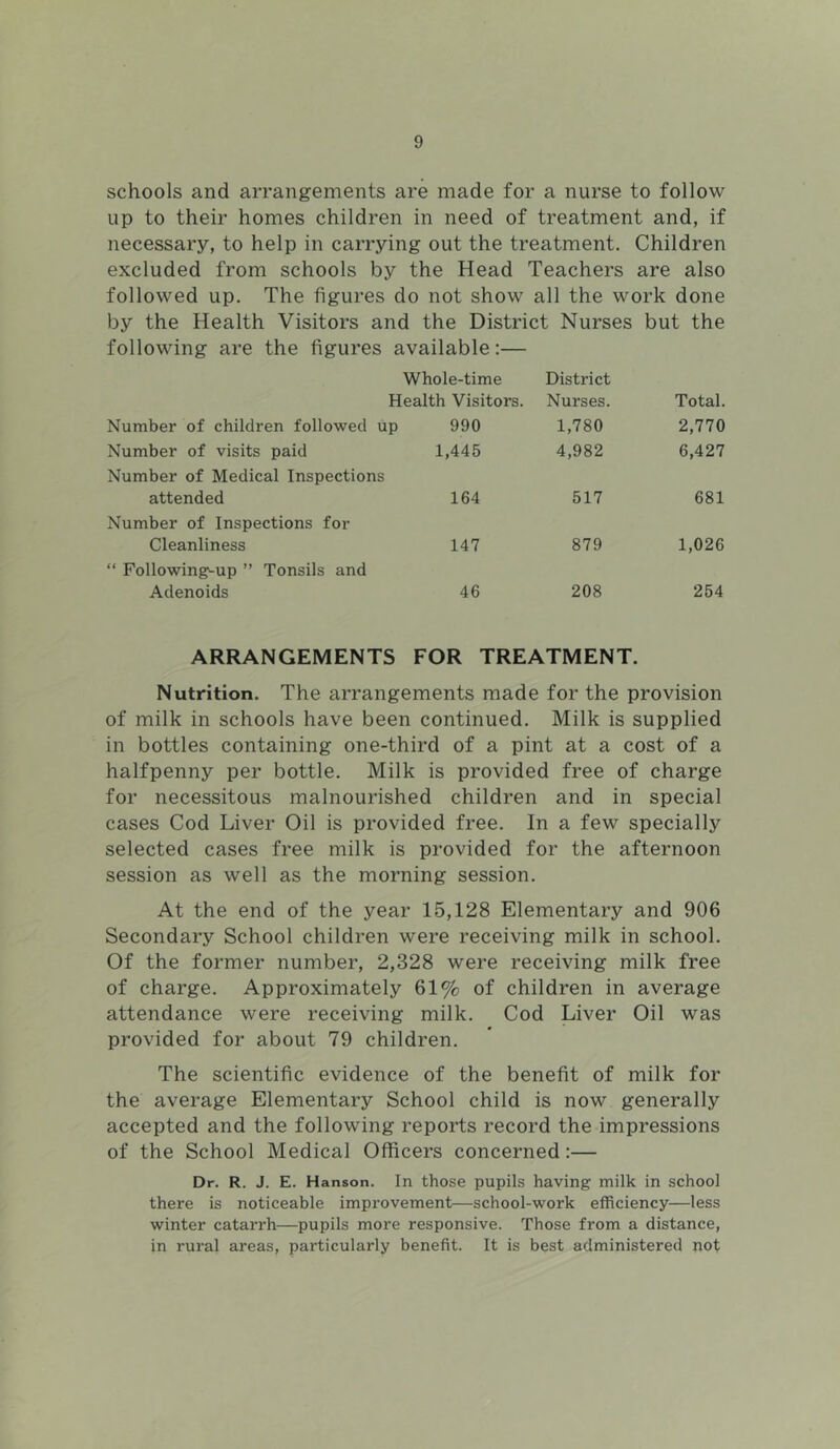 schools and arrangements are made for a nurse to follow up to their homes children in need of treatment and, if necessary, to help in carrying out the treatment. Children excluded from schools by the Head Teachers are also followed up. The figures do not show all the work done by the Health Visitors and the District Nurses but the following are the figures available:— Whole-time District Health Visitors. Nurses. Total. Number of children followed up 990 1,780 2,770 Number of visits paid 1,445 4,982 6,427 Number of Medical Inspections attended 164 517 681 Number of Inspections for Cleanliness 147 879 1,026 “ Following^up ” Tonsils and Adenoids 46 208 254 ARRANGEMENTS FOR TREATMENT. Nutrition. The arrangements made for the provision of milk in schools have been continued. Milk is supplied in bottles containing one-third of a pint at a cost of a halfpenny per bottle. Milk is provided free of charge for necessitous malnourished children and in special cases Cod Liver Oil is provided free. In a few specially selected cases free milk is provided for the afternoon session as well as the morning session. At the end of the year 15,128 Elementary and 906 Secondary School children were receiving milk in school. Of the former number, 2,328 were receiving milk free of charge. Approximately 61% of children in average attendance were receiving milk. Cod Liver Oil was provided for about 79 children. The scientific evidence of the benefit of milk for the average Elementary School child is now generally accepted and the following reports record the impressions of the School Medical Officers concerned:— Dr. R. J. E. Hanson. In those pupils having milk in school there is noticeable improvement—school-work efficiency—less winter catarrh—pupils more responsive. Those from a distance, in rural areas, particularly benefit. It is best administered not
