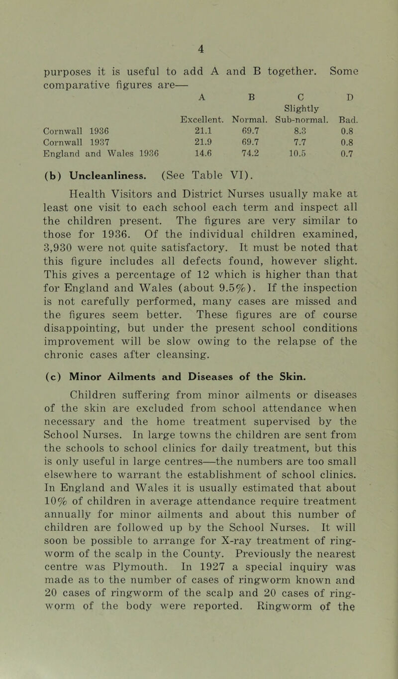 purposes it is useful to add A and B together. Some comparative figures are- A B C D Excellent. Normal. Slightly Sub-normal. Bad. Cornwall 1936 21.1 69.7 8.3 0.8 Cornwall 1937 21.9 69.7 7.7 0.8 England and Wales 1936 14.6 74.2 10.5 0.7 (b) Uncleanliness. (See Table VI). Health Visitors and District Nurses usually make at least one visit to each school each term and inspect all the children present. The figures are very similar to those for 1936. Of the individual children examined, 3,930 were not quite satisfactory. It must be noted that this figure includes all defects found, however slight. This gives a percentage of 12 which is higher than that for England and Wales (about 9.5%). If the inspection is not carefully performed, many cases are missed and the figures seem better. These figures are of course disappointing, but under the present school conditions improvement will be slow owing to the relapse of the chronic cases after cleansing. (c) Minor Ailments and Diseases of the Skin. Children suffering from minor ailments or diseases of the skin are excluded from school attendance when necessary and the home treatment supervised by the School Nurses. In large towns the children are sent from the schools to school clinics for daily treatment, but this is only useful in large centres—the numbers are too small elsewhere to warrant the establishment of school clinics. In England and Wales it is usually estimated that about 10% of children in average attendance require treatment annually for minor ailments and about this number of children are followed up by the School Nurses. It will soon be possible to arrange for X-ray treatment of ring- worm of the scalp in the County. Previously the nearest centre was Plymouth. In 1927 a special inquiry was made as to the number of cases of ringworm known and 20 cases of ringworm of the scalp and 20 cases of ring- worm of the body were reported. Ringworm of the