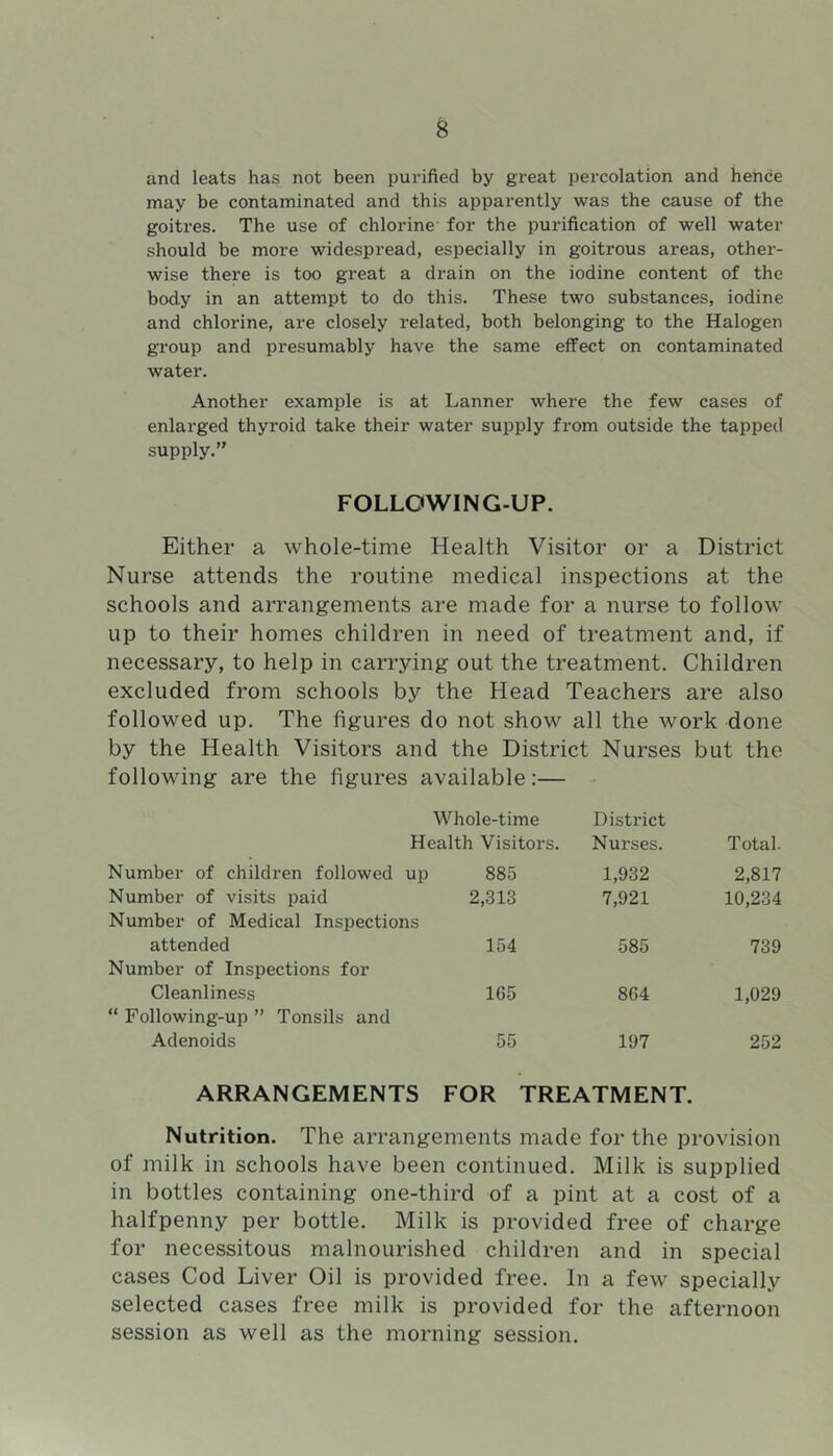 and leats has not been purified by great percolation and hence may be contaminated and this apparently was the cause of the goitres. The use of chlorine for the purification of well water should be more widespread, especially in goitrous areas, other- wise there is too great a drain on the iodine content of the body in an attempt to do this. These two substances, iodine and chlorine, are closely related, both belonging to the Halogen group and pre.sumably have the same effect on contaminated water. Another example is at Lanner where the few cases of enlarged thyroid take their water supply from outside the tapped supply.” FOLLOWING-UP. Either a whole-time Health Visitor or a District Nurse attends the routine medical inspections at the schools and arrangements are made for a nurse to follow up to their homes children in need of treatment and, if necessary, to help in carrying out the treatment. Children excluded from schools by the Head Teachers are also followed up. The figures do not show all the work done by the Health Visitors and the District Nurses but the following are the figures available:— • Whole-time Health Visitors, District Nurses. Total. Number of children followed up 885 1,932 2,817 Number of visits paid 2,313 7,921 10,234 Number of Medical Inspections attended 154 585 739 Number of Inspections for Cleanliness 165 864 1,029 “ Following-up ” Tonsils and Adenoids 55 197 252 ARRANGEMENTS FOR TREATMENT. Nutrition. The arrangements made for the provision of milk in schools have been continued. Milk is supplied in bottles containing one-third of a pint at a cost of a halfpenny per bottle. Milk is provided free of charge for necessitous malnourished children and in special cases Cod Liver Oil is provided free. In a few specially selected cases free milk is provided for the afternoon session as well as the morning session.