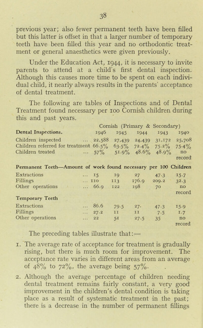 3« previous year; also fewer permanent teeth have been filled but this latter is offset in that a larger number of temporary teeth have been filled this year and no orthodontic treat- ment or general anaesthetics were given previously. Under the Education Act, 1944, it is necessary to invite parents to attend at a child’s first dental inspection. Although this causes more time to be spent on each indivi- dual child, it nearly always results in the parents’ acceptance of dental treatment. The following are tables of Inspections and of Dental Treatment found necessary per 100 Cornish children during this and past years. Cornish (Primary & Secondary) Dental Inspections. 1946 1945 1944 1943 1940 Children inspected 22,588 27.439 24.439 31.172 25,708 Children referred for treatment 66.5% 63-5% 72.4% 75-2% 75-4% Children treated 57% 51-9% 48.6% 48.9% no record Permanent Teeth—Amount of work found necessary per 100 Children Extractions 15 19 27 47-3 15-7 Fillings no 113 176.9 209.2 32.3 Other operations Temp>orary Teeth 66.9 122 198 70 no record Extractions 86.6 79-5 27. 47-3 15-9 Fillings 27.2 II II 7-5 1-7 Other operations 22 5^1 27-5 35 no record The preceding tables illustrate that::— 1. The average rate of acceptance for treatment is gradually rising, but there is much room for improvement. The acceptance rate varies in different areas from an average of 48% to 72%, the average being 57%. 2. Although the average percentage of children needing dental treatment remains fairly constant, a very good improvement in the children’s dental condition is taking place as a result of systematic treatment in the past; there is a decrease in the number of permanent fillings