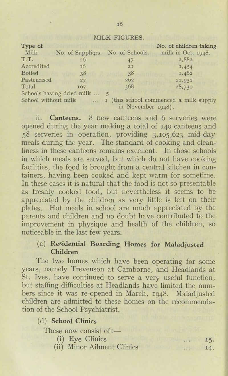 Type of MILK FIGURES. No. of children taking Milk No. of Suppliers. No. of Schools. milk in Oct. 1948. T.T. 26 47 2,882 Accredited 16 21 U454 Boiled 38 38 1,462 Pasteurised 27 262 22,932 Total 107 368 28,730 Schools having dried milk ... 5 School without milk I (this school commenced a milk supply in November 1948). ii. Canteens. 8 new canteens and 6 serveries were opened during the year making a total of 140 canteens and 58 serveries in operation, providing 3,105,623 mid-day meals during the year. The standard of cooking and clean- liness in these canteens remains excellent. In those schools in which meals are served, but which do not have cooking facilities, the food is brought from a central kitchen in con- tainers, having been cooked and kept warm for sometime. In these cases it is natural that the food is not so presentable as freshly cooked food, but nevertheless it seems to be appreciated by the children as very little is left on their plates. Hot meals in school are much appreciated by the parents and children and no doubt have contributed to the improvement in physique and health of the children, so noticeable in the last few years. (c) Residential Boarding Homes for Maladjusted Children The two homes which have been operating for some years, namely Trevenson at Camborne, and Headlands at St. Ives, have continued to serve a very useful function, but staffing difficulties at Headlands have limited the num- bers since it was re-opened in March, 1948. Maladjusted children are admitted to these homes on the recommenda- tion of the School Psychiatrist. (d) School Clinics These now consist of: — (i) Eye Clinics ... 15. (ii) Minor Ailment Clinics ... 14.