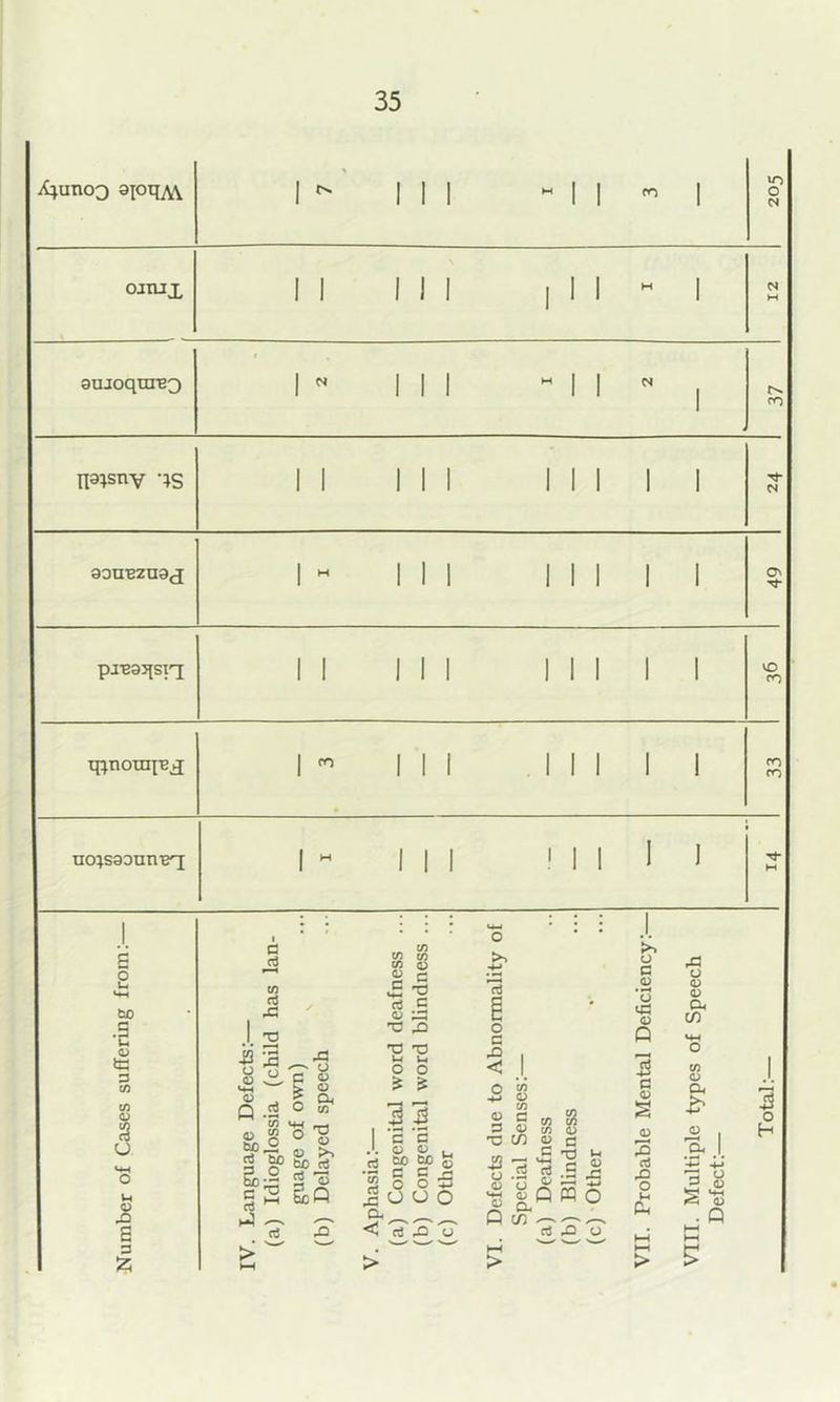A;uno3 aioq^v I ^ III ^ 1 1 'o I O N OJTUX II 111 1 1 1 - 1 N M auJoqui'BQ 1 ^ 111 ” 1 1 1 , rn na^snv -^S II III 1 1 1 1 1 Tj- N aouBzaaoj 1 ~ III III 1 1 c^ pjTBasisiq II 1 1 1 1 1 1 1 1 VO ro ipnoxniBji 1 III 1 1 1 1 1 • ro m uo4S3onm3q 1 - 111 Mill s O u bo a> tn D CO 13 o UH O (-1 S D C v> rt Xi 43 2 o o (u ci, MH 55 <o 2 bo S d bo gS hJ ^ /-s O c ^ J> o > Cl o iF 0'S (U >> tic rt 2 ’« &Q CO CO 0) c rt <u T3 CO s c T3 c 3 .11 rt M .C _ < T3 iH O c m be c o CJ o c .i2 <3 o 2 tn 0) q S 01 ^3 C/5 >> o c (D • ^ u y3 <u Q c 01 w ui tn 01 « a £ X) ,£3 0 01 01 a c/5 CO 01 (2^ 13 ^ Q « O .5 o • c.) 01 X d X <J o Q a c/5 01 01 2 2 d 33 ■§ 3 £ 43 o H C3 X5 O 0 01 a> Q