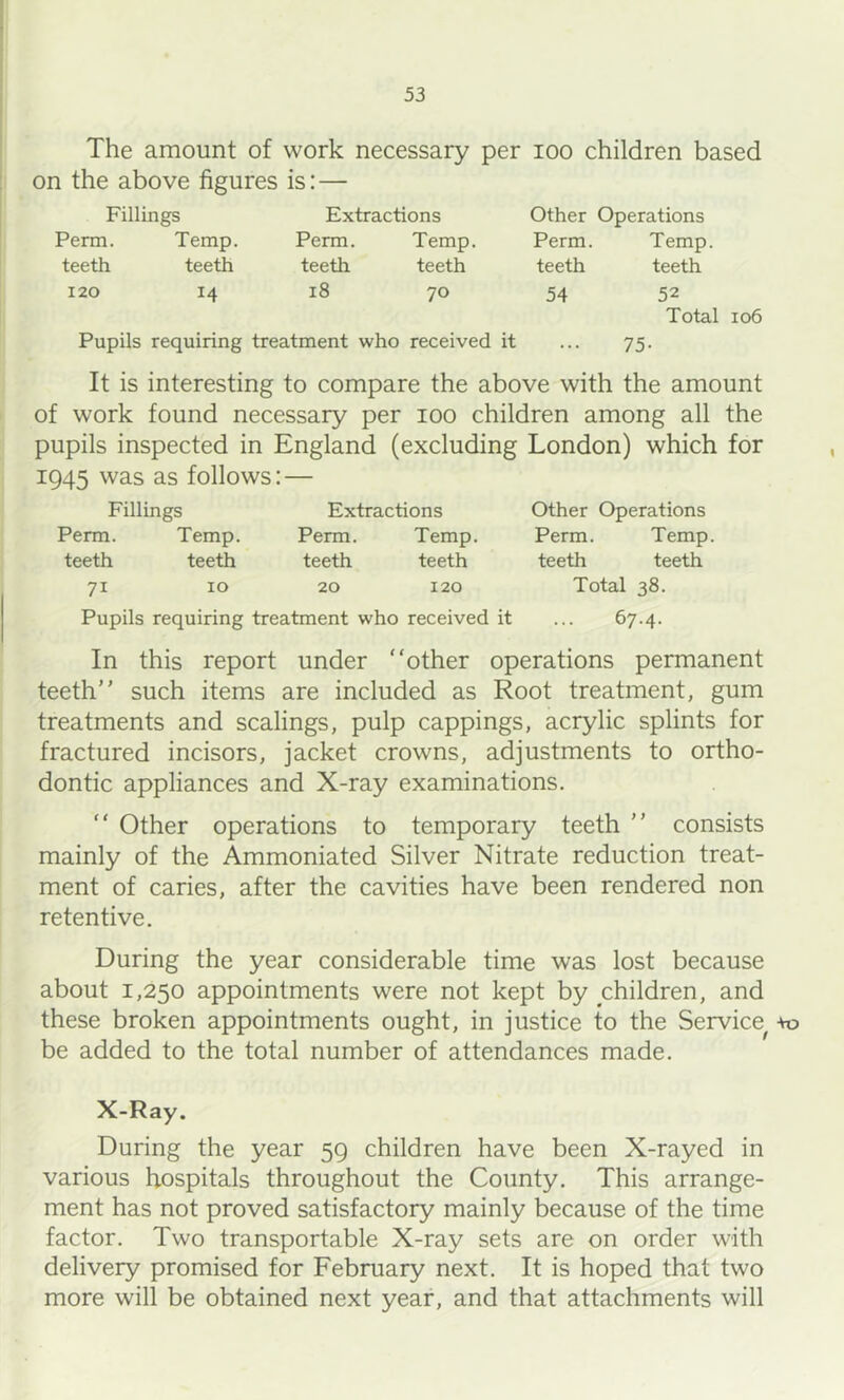 The amount of work necessary per loo children based on the above figures is: — Fillings Perm. Temp, teeth teeth 120 14 Extractions Perm. Temp, teeth teeth 18 70 Pupils requiring treatment who received it Other Operations Perm. Temp, teeth teeth 54 52 Total 106 75- It is interesting to compare the above with the amount of work found necessary per 100 children among all the pupils inspected in England (excluding London) which for 1945 was as follows: — Fillings Perm. Temp, teeth teeth 71 10 Extractions Perm. Temp, teeth teeth 20 120 Other Operations Perm. Temp, teeth teeth Total 38. Pupils requiring treatment who received it ... 67.4. In this report under “other operations permanent teeth” such items are included as Root treatment, gum treatments and scalings, pulp cappings, acrylic splints for fractured incisors, jacket crowns, adjustments to ortho- dontic appliances and X-ray examinations. “ Other operations to temporary teeth ” consists mainly of the Ammoniated Silver Nitrate reduction treat- ment of caries, after the cavities have been rendered non retentive. During the year considerable time was lost because about 1,250 appointments were not kept by children, and these broken appointments ought, in justice to the Service^ be added to the total number of attendances made. X-Ray. During the year 59 children have been X-rayed in various hospitals throughout the County. This arrange- ment has not proved satisfactory mainly because of the time factor. Two transportable X-ray sets are on order with delivery promised for February next. It is hoped that two more will be obtained next year, and that attachments will •Vo