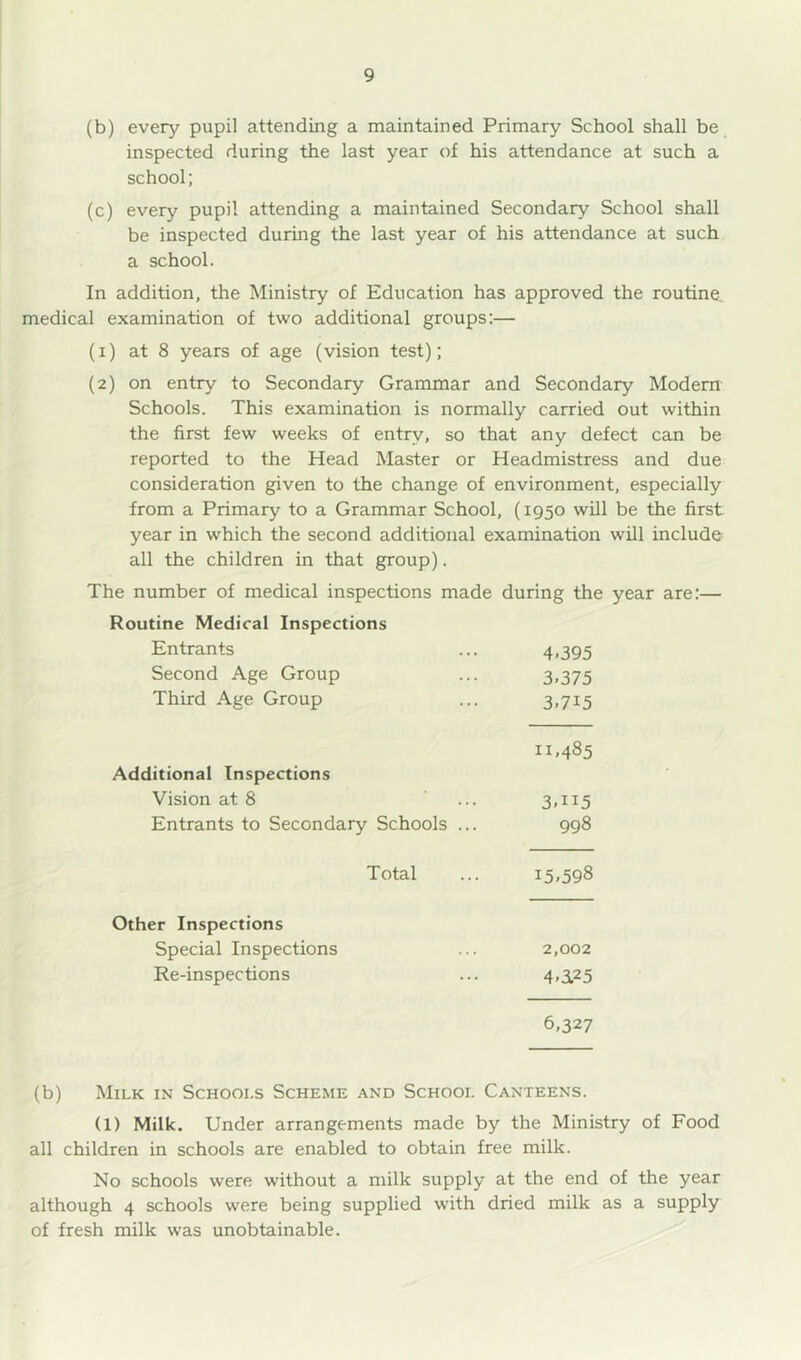 (b) every pupil attending a maintained Primary School shall be inspected during the last year of his attendance at such a school; (c) every pupil attending a maintained Secondary School shall be inspected during the last year of his attendance at such a school. In addition, the Ministry of Education has approved the routine, medical examination of two additional groups:— (1) at 8 years of age (vision test); (2) on entry to Secondary Grammar and Secondary Modem: Schools. This examination is normally carried out within the first few weeks of entry, so that any defect can be reported to the Head Master or Headmistress and due consideration given to the change of environment, especially from a Primary to a Grammar School, (1950 will be the first year in which the second additional examination will include all the children in that group). The number of medical inspections made during the year are:— Routine Medical Inspections Entrants ... 4.395 Second Age Group ... 3.375 Third Age Group ... 3.715 11.485 Additional Inspections Vision at 8 ... 3.115 Entrants to Secondary Schools ... 998 Total ... 15.598 Other Inspections Special Inspections ... 2,002 Re-inspections ... 4.3,25 6.327 (b) Milk in Schools Scheme and School Canteens. (1) Milk. Under arrangements made by the Ministry of Food all children in schools are enabled to obtain free milk. No schools were without a milk supply at the end of the year although 4 schools were being supplied with dried milk as a supply of fresh milk was unobtainable.