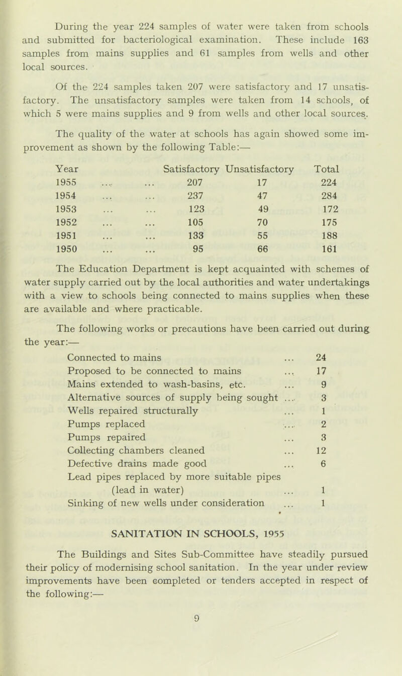 During tile year 224 samples of water were taken from schools and submitted for bacteriological examination. These include 163 samples from mains supplies and 61 samples from wells and other local sources. Of the 224 samples taken 207 were satisfactory and 17 unsatis- factory. The unsatisfactory samples were taken from 14 schools, of which 5 were mains supplies and 9 from wells and other local sources. The quality of the water at schools has again showed some im- provement as shown by the following Table:— Year Satisfactory Unsatisfactory Total 1955 207 17 224 1954 237 47 284 1953 123 49 172 1952 105 70 175 1951 133 55 188 1950 95 66 161 The Education Department is kept acquainted with schemes of water supply carried out by the local authorities and water undertakings with a view to schools being connected to mains supplies when these are available and where practicable. The following works or precautions have been carried out during the year:— Connected to mains ... 24 Proposed to be connected to mains ... 17 Mains extended to wash-basins, etc. ... 9 Alternative sources of supply being sought .... 3 Wells repaired structurally ... 1 Pumps replaced .... 2 Pumps repaired ... 3 Collecting chambers cleaned ... 12 Defective drains made good ... 6 Lead pipes replaced by more suitable pipes (lead in water) ... 1 Sinking of new wells under consideration ... 1 SANITATION IN SCHOOLS, 1955 The Buildings and Sites Sub-Committee have steadily pursued their policy of modernising school sanitation. In the year under review improvements have been completed or tenders accepted in respect of the following:—