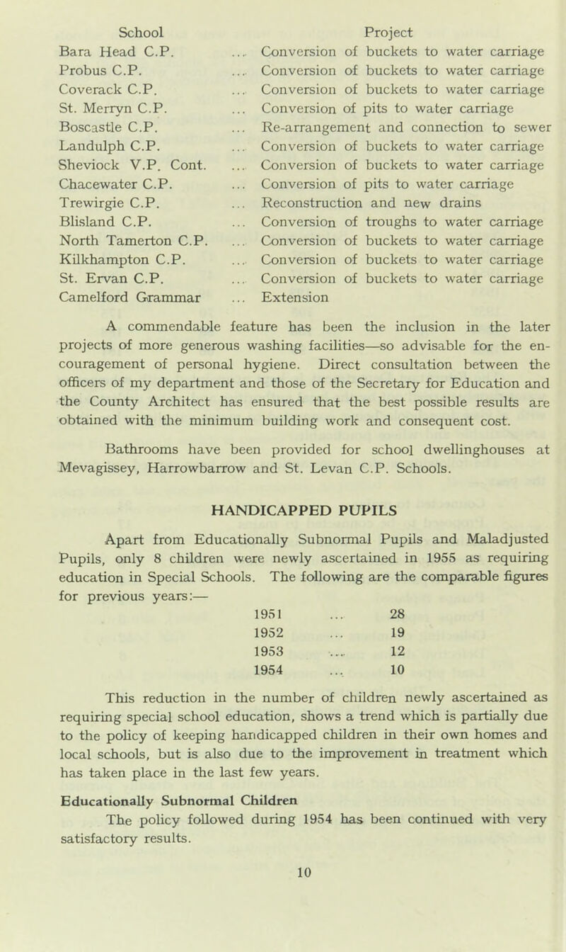 School Bara Head C.P. Probus C.P. Coverack C.P. St. Merryn C.P. Boscastle C.P. Landulph C.P. Sheviock V.P. Cont. Chacewater C.P. Trewirgie C.P. Bli.sland C.P. North Tamerton C.P. Kilkhampton C.P. St. Ervan C.P. Camelford Grammar Project Conversion of buckets to water carriage Conversion of buckets to water carriage Conversion of buckets to water carriage Conversion of pits to water carriage Re-arrangement and connection to sewer Conversion of buckets to water carriage Conversion of buckets to water carriage Conversion of pits to water carriage Reconstruction and new drains Conversion of troughs to water carriage Conversion of buckets to water carriage Conversion of buckets to water carriage Conversion of buckets to water carriage Extension A commendable feature has been the inclusion in the later projects of more generous washing facilities—so advisable for the en- couragement of personal hygiene. Direct consultation between the officers of my department and those of the Secretary for Education and the County Architect has ensured that the best possible results are obtained with tlie minimum building work and consequent cost. Bathrooms have been provided for school dwellinghouses at Mevagissey, Harrowbarrow and St. Levan C.P. Schools. HANDICAPPED PUPILS Apart from Educationally Subnormal Pupils and Maladjusted Pupils, only 8 children were newly ascertained in 1955 as requiring education in Special Schools. The following are the comparable figures for previous years;— 1951 . . . 28 1952 19 1953 12 1954 ... 10 This reduction in the number of children newly ascertained as requiring special school education, shows a trend which is partially due to the pohcy of keeping handicapped children in their own homes and local schools, but is also due to the improvement in treatment which has taken place in the last few years. Educationally Subnormal Children The policy followed during 1954 has been continued with very satisfactory results.