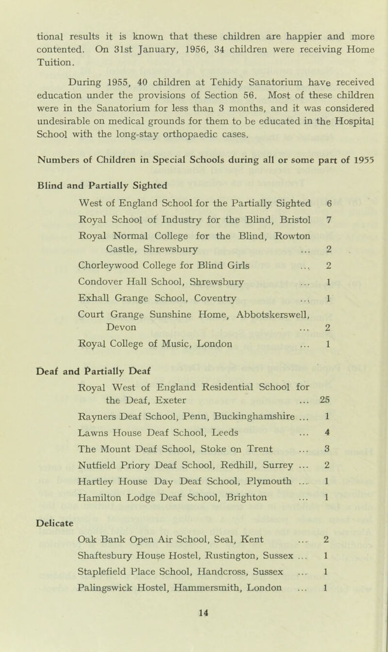 tional results it is known that these children are happier and more contented. On 31st January, 1956, 34 children were receiving Home Tuition. During 1955, 40 children at Tehidy Sanatorium have received education under the provisions of Section 56. Most of these children were in the Sanatorium for less than 3 months, and it was considered undesirable on medical grounds for them to be educated in the Hospital School with the long-stay orthopaedic cases. Numbers of Children in Special Schools during all or some part of 1955 Blind and Partially Sighted West of England School for the Partially Sighted 6 Royal School of Industry for the Blind, Bristol 7 Royal Normal College for the Blind, Rowton Castle, Shrewsbury ... 2 Chorleywood College for Blind Girls ... 2 Condover Hall School, Shrewsbury ... 1 Exhall Grange School, Coventry ... 1 Court Grange Sunshine Home, Abbotskerswell, Devon ... 2 Royal College of Music, London ... 1 Deaf and Partially Deaf Royal West of England Residential School for the Deaf, Exeter ... 25 Rayners Deaf School, Penn, Buckinghamshire ... 1 Lawns House Deaf School, Leeds ... 4 The Mount Deaf School, Stoke on Trent ... 3 Nuffield Priory Deaf School, Redhill, Surrey ... 2 Hartley House Day Deaf School, Plymouth .... 1 Hamilton Lodge Deaf School, Brighton ... 1 Delicate Oak Bank Open Air School, Seal, Kent ... 2 Shaftesbury House Hostel, Rustington, Sussex ... 1 Staplefield Place School, Handcross, Sussex ... 1 Palingswick Hostel, Hammersmith, London ... 1